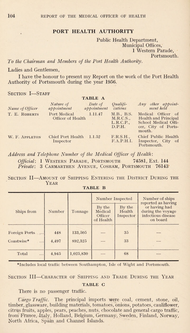 PORT HEALTH AUTHORITY Public Health Department, Municipal Offices, 1 Western Parade, Portsmouth. To the Chairman and Members of the Port Health Authority. Ladies and Gentlemen, I have the honour to present my Report on the work of the Port Health Authority of Portsmouth during the year 1956. Section I—Staff TABLE A Nature of Date of Qualifi¬ Any other appoint¬ Name of Officer appointment appointment cations ment held T. E. Roberts Port Medical Officer of Health 1.11.47 M.B., B.S. M.R.C.S., L.R.C.P., D.P.H. Medical Officer of Health and Principal School Medical Offi¬ cer, City of Ports¬ mouth. W. P\ Appleton Chief Port Health Inspector 1.1.52 F.R.S.H., F.A.P.H.I. Chief Public Health Inspector, City of Portsmouth. Address and Telephone Number of the Medical Officer of Health: Official: 1 Western Parade, Portsmouth 74581, Ext. 144 Private: 3 Carmarthen Avenue, Cosham, Portsmouth 76143 Section II—Amount of Shipping Entering the District During the Year TABLE B Number Inspected Number of ships reported as having or having had during the voyage infectious disease on board Ships from Number Tonnage By the Medical Officer of Health By the Health Inspector Foreign Ports ... 448 133,505 — 35 — Coastwise* 4,497 892,325 •—• 33 — Total 4,945 1,025,830 •—• 68 — *Includes local traffic between Southampton, Isle of Wight and Portsmouth. Section III—Character of Shipping and Trade During the Year TABLE C There is no passenger traffic. Cargo Traffic. The principal imports were coal, cement, stone, oil, timber, glassware, building materials, tomatoes, onions, potatoes, cauliflower, citrus fruits, apples, pears, peaches, nuts, chocolate and general cargo traffic, from France, Italy, Holland, Belgium, Germany, Sweden, Finland, Norway, North Africa, Spain and Channel Islands.