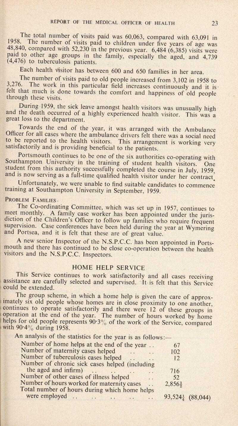 The total number of visits paid was 60,063, compared with 63,091 in 19^8. The number of visits paid to children under five years of age was 48,840, compared with 52,230 in the previous year. 6,484 (6,385) visits were Paifl° other age SrouPs in the family, especially the aged, and 4,739 (4,476) to tuberculosis patients. Each health visitor has between 600 and 650 families in her area. The number of visits paid to old people increased from 3,102 in 1958 to 3 276. The work in this particular field increases continuously and it is telt that much is done towards the comfort and happiness of old people through these visits. During 1959, the sick leave amongst health'visitors was unusually high and the death occurred of a highly experienced health visitor. This was a great loss to the department. T°wards the end of the year, it was arranged with the Ambulance Omcer for all cases where the ambulance drivers felt there was a social need to be reported to the health visitors. This arrangement is working very satisfactorily and is providing beneficial to the patients. Portsmouth continues to be one of the six authorities co-operating with Southampton University in the training of student health visitors. One student from this authority successfully completed the course in July, 1959, and is now seiving as a full-time qualified health visitor under her contract Unfortunately, we were unable to find suitable candidates to commence* training at Southampton University in September, 1959. Problem Families The Co-ordinating Committee, which was set up in 1957, continues to meet monthly. A family case worker has been appointed under the juris¬ diction of the Children’s Officer to follow up families who require frequent supervision. Case conferences have been held during the year at Wymering and Portsea, and it is felt that these are of great value. A new senior Inspector of the N.S.P.C.C. has been appointed in Ports¬ mouth and there has continued to be close co-operation between the health visitors and the N.S.P.C.C. Inspectors. HOME HELP SERVICE This Service continues to work satisfactorily and all cases receiving assistance are carefully selected and supervised. It is felt that this Service could be extended. The group scheme, in which a home help is given the care of approx¬ imately six old people whose homes are in close proximity to one another, continues to operate satisfactorily and there were 12 of these groups in operation at the end of the year. The number of hours worked by home helps for old people represents 90*3% of the work of the Service, compared i with 90*4% during 1958. An analysis of the statistics for the year is as follows:— Number of home helps at the end of the year .. 67 Number of maternity cases helped .. .. 102 Number of tuberculosis cases helped .. .. 12 Number of chronic sick cases helped (including the aged and infirm). 716 Number of other cases of illness helped . . 52 Number of hours worked for maternity cases .. 2,856J Total number of hours during which home helps were employed ., .. 93,524£ (88,044)