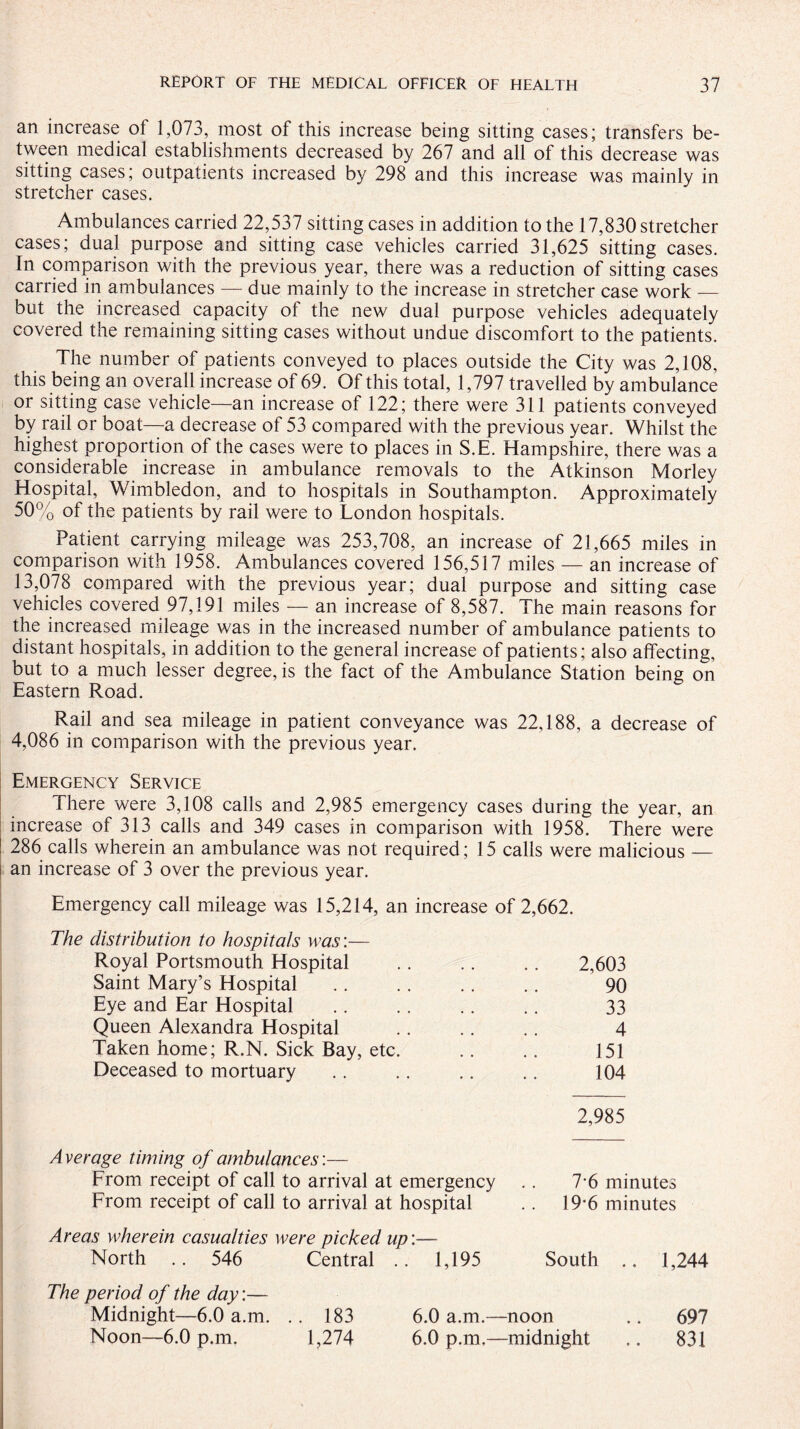 an increase of 1,073, most of this increase being sitting cases; transfers be¬ tween medical establishments decreased by 267 and all of this decrease was sitting cases; outpatients increased by 298 and this increase was mainly in stretcher cases. Ambulances carried 22,537 sitting cases in addition to the 17,830 stretcher cases; dual purpose and sitting case vehicles carried 31,625 sitting cases. In comparison with the previous year, there was a reduction of sitting cases carried in ambulances — due mainly to the increase in stretcher case work — but the increased capacity of the new dual purpose vehicles adequately covered the remaining sitting cases without undue discomfort to the patients. The number of patients conveyed to places outside the City was 2,108, this being an overall increase of 69. Of this total, 1,797 travelled by ambulance or sitting case vehicle—an increase of 122; there were 311 patients conveyed by rail or boat—a decrease of 53 compared with the previous year. Whilst the highest proportion of the cases were to places in S.E. Hampshire, there was a considerable increase in ambulance removals to the Atkinson Morley Hospital, Wimbledon, and to hospitals in Southampton. Approximately 50% of the patients by rail were to London hospitals. Patient carrying mileage was 253,708, an increase of 21,665 miles in comparison with 1958. Ambulances covered 156,517 miles — an increase of 13,078 compared with the previous year; dual purpose and sitting case vehicles covered 97,191 miles — an increase of 8,587. The main reasons for the increased mileage was in the increased number of ambulance patients to distant hospitals, in addition to the general increase of patients; also affecting, but to a much lesser degree, is the fact of the Ambulance Station being on Eastern Road. Rail and sea mileage in patient conveyance was 22,188, a decrease of 4,086 in comparison with the previous year. Emergency Service There were 3,108 calls and 2,985 emergency cases during the year, an increase of 313 calls and 349 cases in comparison with 1958. There were ! 286 calls wherein an ambulance was not required; 15 calls were malicious — i an increase of 3 over the previous year. Emergency call mileage was 15,214, an increase of 2,662. The distribution to hospitals was:— Royal Portsmouth Hospital . 2,603 Saint Mary’s Hospital .. .. .. .. 90 Eye and Ear Hospital .. .. .. .. 33 Queen Alexandra Hospital .. .. .. 4 Taken home; R.N. Sick Bay, etc. .. .. 151 Deceased to mortuary .. .. .. .. 104 2,985 Average timing of ambulances'.— From receipt of call to arrival at emergency .. 7-6 minutes From receipt of call to arrival at hospital .. 19*6 minutes Areas wherein casualties were picked up:— North .. 546 Central .. 1,195 South .. 1,244 The period of the day:— Midnight—6.0 a.m. .. 183 6.0 a.m.—noon .. 697 Noon—6.0 p.m. 1,274 6.0 p.m.—midnight .. 831