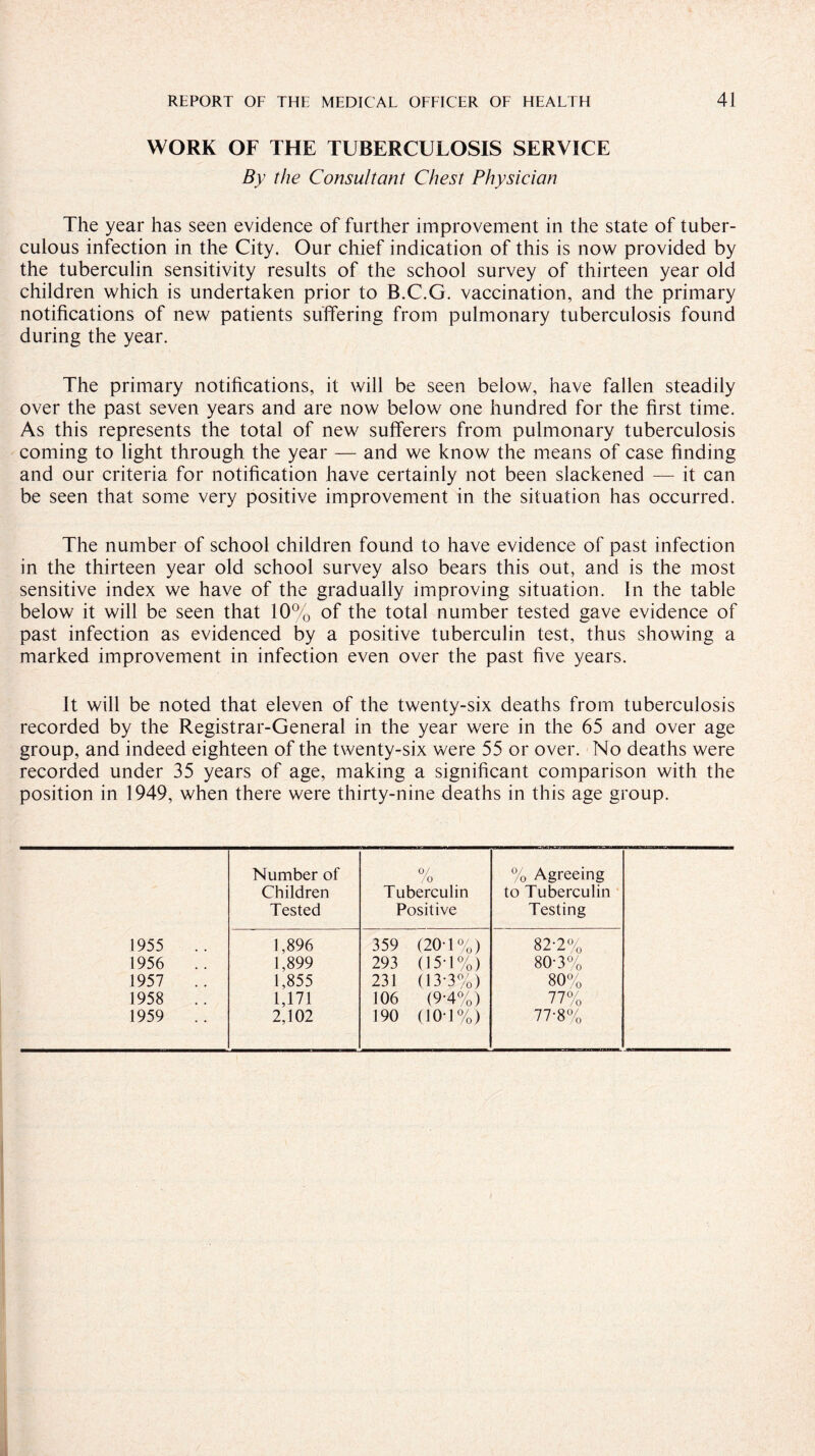 WORK OF THE TUBERCULOSIS SERVICE By the Consultant Chest Physician The year has seen evidence of further improvement in the state of tuber¬ culous infection in the City. Our chief indication of this is now provided by the tuberculin sensitivity results of the school survey of thirteen year old children which is undertaken prior to B.C.G. vaccination, and the primary notifications of new patients suffering from pulmonary tuberculosis found during the year. The primary notifications, it will be seen below, have fallen steadily over the past seven years and are now below one hundred for the first time. As this represents the total of new sufferers from pulmonary tuberculosis coming to light through the year — and we know the means of case finding and our criteria for notification have certainly not been slackened — it can be seen that some very positive improvement in the situation has occurred. The number of school children found to have evidence of past infection in the thirteen year old school survey also bears this out, and is the most sensitive index we have of the gradually improving situation. In the table below it will be seen that 10% of the total number tested gave evidence of past infection as evidenced by a positive tuberculin test, thus showing a marked improvement in infection even over the past five years. It will be noted that eleven of the twenty-six deaths from tuberculosis recorded by the Registrar-General in the year were in the 65 and over age group, and indeed eighteen of the twenty-six were 55 or over. No deaths were recorded under 35 years of age, making a significant comparison with the position in 1949, when there were thirty-nine deaths in this age group. Number of 0/ /o % Agreeing Children Tuberculin to Tuberculin Tested Positive Testing 1955 1,896 359 (20-1%) 82-2% 1956 1,899 293 (15-1%) 80-3% 1957 .. 1,855 231 (13-3%) 80% 1958 1,171 106 (9-4%) 77% 1959 . . 2,102 190 (101%) 77-8%