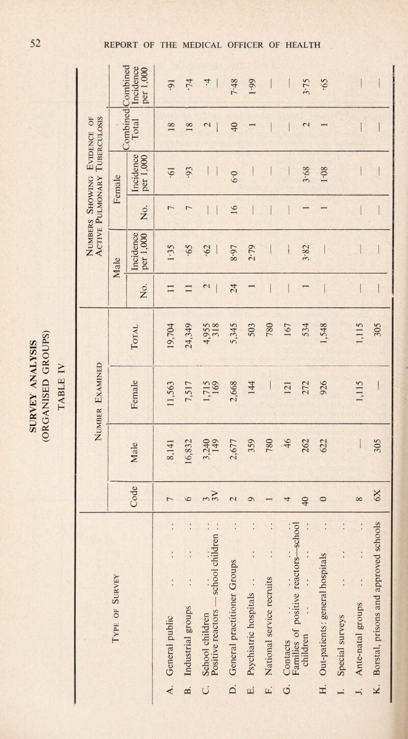 SURVEY ANALYSIS (ORGANISED GROUPS) ph <2 O go D U P< . to u Z w O z fH £ SC GO >< oi < Z p co CL pi 3 w m > S H Z< P <L> o s c8 o e r —( i-L £ • o U> 33 0) 3 £ o U 3 4-* o ju 13 £ 0) Uh JU 13 8§ go r*' <U HH CL G r. | 40 - 1 1 1 1 1 1 1 o o o <o o c <u 33 —i 3 CL HH ^ o r- r- Z> NO 1 Ph < H 3 w Z < 13 3 NO —H NO NO 3* 1 CA r- (N T—H 1 X m m r- t-h NO <N ON T—H ffl c <D H-H r- r-H <N H-H 3 Uh LU CQ S ' 3 P fS O ON r- ON o Z3 r) <N 1 in 3- m 3- 3- r- m oo 3 NO <N I o 3 oo <N ▼■h NO CO r- f3 NO CO oo no m <N <D X > o NO m m (N ON T-H 3 O o OO NO U 3- w PC < H >« w > 0C p GO Ph o w CP £ H c <D Pi 2 , • *—« zc o 'o o Z3 o GW _o 3 3 ex 13 Ph <L> 3 <D o GO a 3 o 1-4 txO 3 t/) 3 -a c co 3 ph <U O H t> a a> Ph Z3 o O -3 ' O .tP j3 1/5 OO GO Ph CO a 3 o Ph o o c o o 3 pH a 3 Ph O 3 O a 3 H—* 'cx CO O -3 O • ^3 Ph H-> 3 • r—< -3 O GO a. CO • ^3 3 Ph O o Ph O O • i-H > Ph O CO 3 3 O • »—* 4-> ctf Z o o zs o (O co Ph o H-> o 3 O Ph <D > co 13 +-> a GO o z; 13 Ph a> 3 o GO a l+H (/) H-> <D > ° 3 E £ g 3 _<D H—» Vh zs GO 3.^33 3 T—1 Dh a £P i H—) o §9y 3 <D cx U Uh o GO co a 3 O Ph GO 13 H-H 0J 3 i O H-> 3 < co 3 o z: o to 33 O > o Ph Oh a 3 33 3 3 CO 3 O co *H P, +-> GO in O «