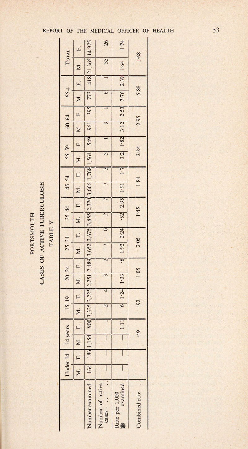 X H D O 5 C/3 H 6 O CL