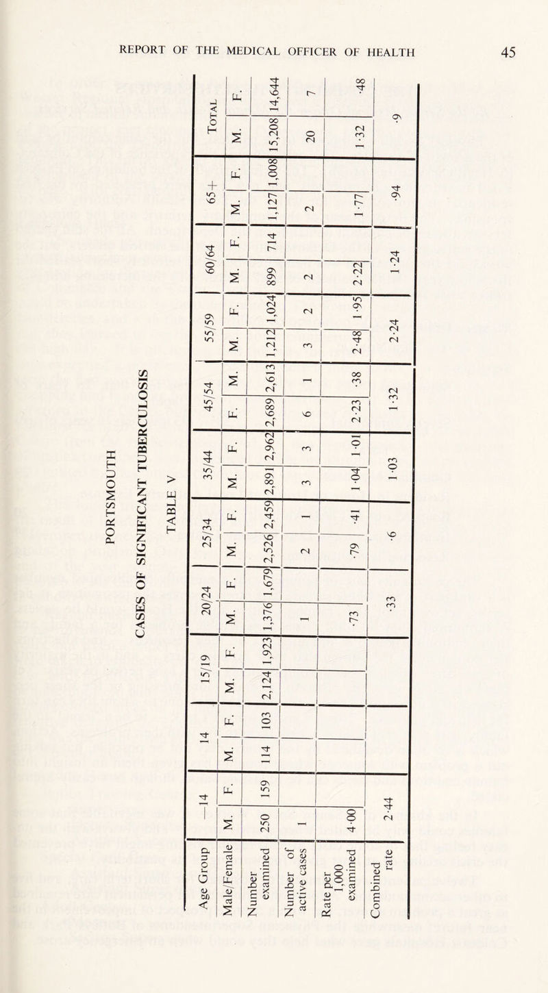 PORTSMOUTH C/5 o *-1 5 u os 3 H H Z < u fc Z o CD u« O CD W CD < u