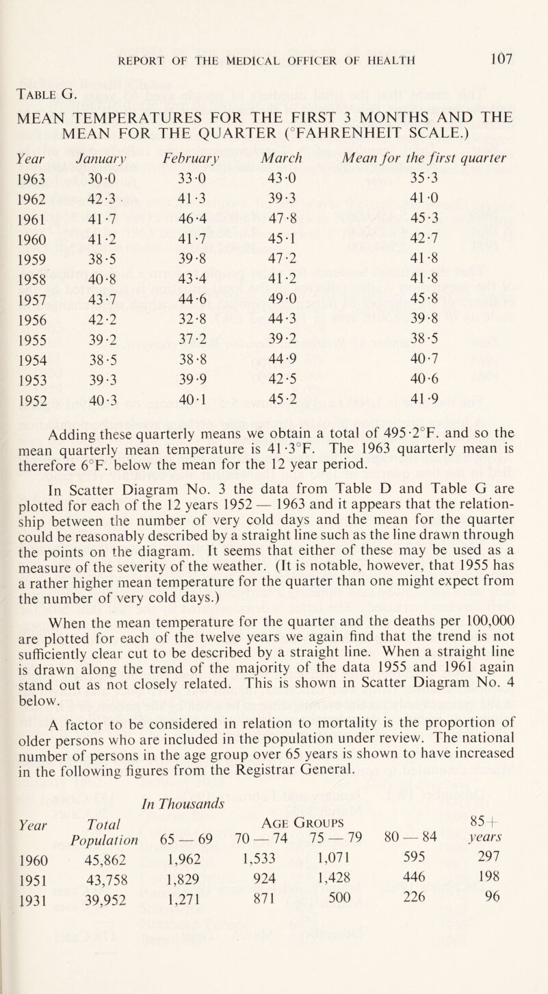 Table G. MEAN TEMPERATURES FOR THE FIRST 3 MONTHS AND THE MEAN FOR THE QUARTER ^FAHRENHEIT SCALE.) Year January February March Mean for the first quarter 1963 30-0 33*0 43-0 35-3 1962 42-3 41-3 39-3 41 -0 1961 41-7 464 47-8 45-3 1960 41 -2 41-7 45 T 42-7 1959 38-5 39-8 47-2 41-8 1958 40-8 43-4 41-2 41 -8 1957 43 -7 44-6 49-0 45-8 1956 42-2 32-8 44-3 39-8 1955 39-2 37-2 39-2 38-5 1954 38-5 38-8 44-9 40-7 1953 39-3 39-9 42-5 40-6 1952 40-3 40 T 45-2 41 -9 Adding these quarterly means we obtain a total of 495-2°F. and so the mean quarterly mean temperature is 41 -3°F. The 1963 quarterly mean is therefore 6°F. below the mean for the 12 year period. In Scatter Diagram No. 3 the data from Table D and Table G are plotted for each of the 12 years 1952 — 1963 and it appears that the relation¬ ship between the number of very cold days and the mean for the quarter could be reasonably described by a straight line such as the line drawn through the points on the diagram. It seems that either of these may be used as a measure of the severity of the weather. (It is notable, however, that 1955 has a rather higher mean temperature for the quarter than one might expect from the number of very cold days.) When the mean temperature for the quarter and the deaths per 100,000 are plotted for each of the twelve years we again find that the trend is not sufficiently clear cut to be described by a straight line. When a straight line is drawn along the trend of the majority of the data 1955 and 1961 again stand out as not closely related. This is shown in Scatter Diagram No. 4 below. A factor to be considered in relation to mortality is the proportion of older persons who are included in the population under review. The national number of persons in the age group over 65 years is shown to have increased in the following figures from the Registrar General. In Thousands Year Total Population 65 — 69 Age 70 — 74 Groups 75 — 79 80 — 84 85 + years 1960 45,862 1,962 1,533 1,071 595 297 1951 43,758 1,829 924 1,428 446 198 1931 39,952 1,271 871 500 226 96