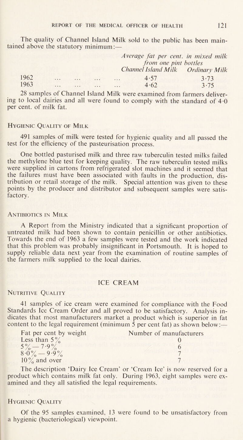 The quality of Channel Island Milk sold to the public has been main¬ tained above the statutory minimum:— A verage fat per cent, in mixed milk from one pint bottles Channel Island Milk Ordinary Milk 1962 . 4-57 3-73 1963 . 4*62 3-75 28 samples of Channel Island Milk were examined from farmers deliver¬ ing to local dairies and all were found to comply with the standard of 4-0 per cent, of milk fat. Hygienic Quality of Milk 491 samples of milk were tested for hygienic quality and all passed the test for the efficiency of the pasteurisation process. One bottled pasturised milk and three raw tuberculin tested milks failed the methylene blue test for keeping quality. The raw tuberculin tested milks were supplied in cartons from refrigerated slot machines and it seemed that the failures must have been associated with faults in the production, dis¬ tribution or retail storage of the milk. Special attention was given to these points by the producer and distributor and subsequent samples were satis¬ factory. Antibiotics in Milk A Report from the Ministry indicated that a significant proportion of untreated milk had been shown to contain penicillin or other antibiotics. Towards the end of 1963 a few samples were tested and the work indicated that this problem was probably insignificant in Portsmouth. It is hoped to supply reliable data next year from the examination of routine samples of the farmers milk supplied to the local dairies. ICE CREAM Nutritive Quality 41 samples of ice cream were examined for compliance with the Food Standards Ice Cream Order and all proved to be satisfactory. Analysis in¬ dicates that most manufacturers market a product which is superior in fat content to the legal requirement (minimum 5 per cent fat) as shown below:— Fat per cent by weight Less than 5 % 5%-7'9% 8-0%-9-9% 10% and over Number of manufacturers 0 6 7 7 The description ‘Dairy Ice Cream’ or ‘Cream Ice’ is now reserved for a product which contains milk fat only. During 1963, eight samples were ex¬ amined and they all satisfied the legal requirements. Hygienic Quality Of the 95 samples examined, 13 were found to be unsatisfactory from a hygienic (bacteriological) viewpoint.