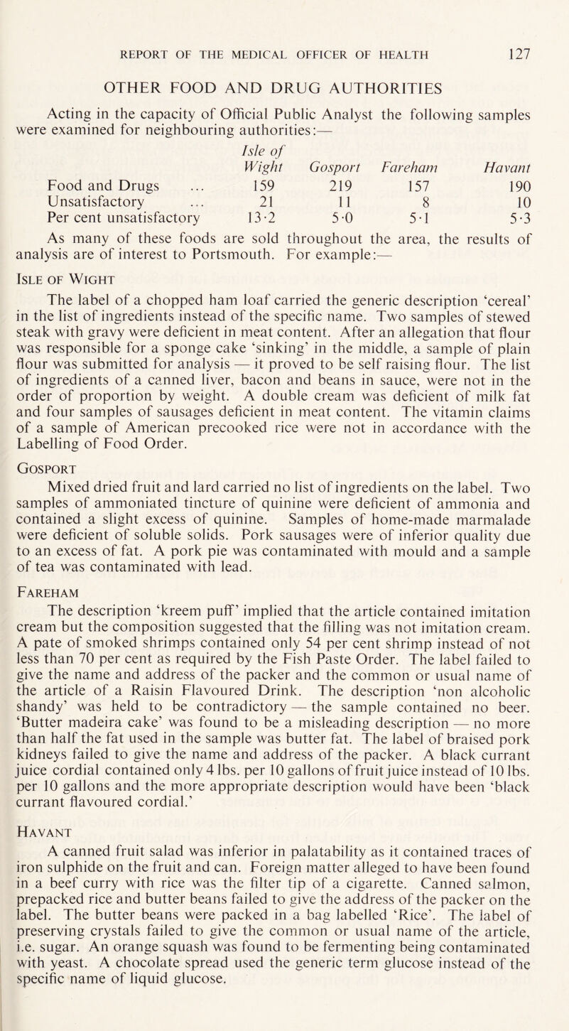 OTHER FOOD AND DRUG AUTHORITIES Acting in the capacity of Official Public Analyst the following samples were examined for neighbouring authorities:— Isle of Wight Gosport Fareham Havant Food and Drugs 159 219 157 190 Unsatisfactory 21 11 8 10 Per cent unsatisfactory 13-2 5-0 5 T 5-3 As many of these foods are sold throughout the area, the results of analysis are of interest to Portsmouth. For example:— Isle of Wight The label of a chopped ham loaf carried the generic description ‘cereal’ in the list of ingredients instead of the specific name. Two samples of stewed steak with gravy were deficient in meat content. After an allegation that flour was responsible for a sponge cake ‘sinking’ in the middle, a sample of plain flour was submitted for analysis — it proved to be self raising flour. The list of ingredients of a canned liver, bacon and beans in sauce, were not in the order of proportion by weight. A double cream was deficient of milk fat and four samples of sausages deficient in meat content. The vitamin claims of a sample of American precooked rice were not in accordance with the Labelling of Food Order. Gosport Mixed dried fruit and lard carried no list of ingredients on the label. Two samples of ammoniated tincture of quinine were deficient of ammonia and contained a slight excess of quinine. Samples of home-made marmalade were deficient of soluble solids. Pork sausages were of inferior quality due to an excess of fat. A pork pie was contaminated with mould and a sample of tea was contaminated with lead. Fareham The description ‘kreem puff’ implied that the article contained imitation cream but the composition suggested that the filling was not imitation cream. A pate of smoked shrimps contained only 54 per cent shrimp instead of not less than 70 per cent as required by the Fish Paste Order. The label failed to give the name and address of the packer and the common or usual name of the article of a Raisin Flavoured Drink. The description ‘non alcoholic shandy’ was held to be contradictory — the sample contained no beer. ‘Butter madeira cake’ was found to be a misleading description — no more than half the fat used in the sample was butter fat. The label of braised pork kidneys failed to give the name and address of the packer. A black currant juice cordial contained only 4 lbs. per 10 gallons of fruit juice instead of 10 lbs. per 10 gallons and the more appropriate description would have been ‘black currant flavoured cordial.’ Havant A canned fruit salad was inferior in palatability as it contained traces of iron sulphide on the fruit and can. Foreign matter alleged to have been found in a beef curry with rice was the filter tip of a cigarette. Canned salmon, prepacked rice and butter beans failed to give the address of the packer on the label. The butter beans were packed in a bag labelled ‘Rice’. The label of preserving crystals failed to give the common or usual name of the article, i.e. sugar. An orange squash was found to be fermenting being contaminated with yeast. A chocolate spread used the generic term glucose instead of the specific name of liquid glucose.