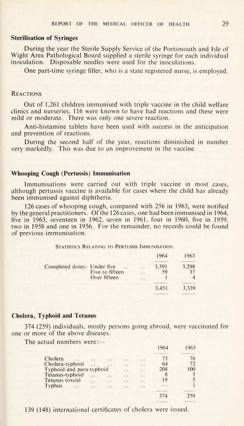 Sterilisation of Syringes During the year the Sterile Supply Service of the Portsmouth and Isle of Wight Area Pathological Board supplied a sterile syringe for each individual inoculation. Disposable needles were used for the inoculations. One part-time syringe filler, who is a state registered nurse, is employed. Reactions Out of 1,261 children immunised with triple vaccine in the child welfare clinics and nurseries, 116 were known to have had reactions and these were mild or moderate. There was only one severe reaction. Anti-histamine tablets have been used with success in the anticipation and prevention of reactions. During the second half of the year, reactions diminished in number very markedly. This was due to an improvement in the vaccine. Whooping Cough (Pertussis) Immunisation Immunisations were carried out with triple vaccine in most cases, although pertussis vaccine is available for cases where the child has already been immunised against diphtheria. 126 cases of whooping cough, compared with 256 in 1963, were notified by the general practitioners. Of the 126 cases, one had been immunised in 1964, five in 1963, seventeen in 1962, seven in 1961, four in 1960, five in 1959, two in 1958 and one in 1956. For the remainder, no records could be found of previous immunisation. Statistics Relating to Pertussis Immunisation 1964 1963 Completed doses: Under five .. .. 3,391 3,298 Five to fifteen .. 59 37 Over fifteen .. 1 4 3,451 3,339 Cholera, Typhoid and Tetanus 374 (259) individuals, mostly persons going abroad, were vaccinated for one or more of the above diseases. The actual numbers were:— 1964 1963 Cholera Cholera-typhoid Typhoid and para-typhoid Tetanus-typhoid Tetanus toxoid Typhus 75 76 64 72 208 100 8 5 19 5 — 1 374 259 139 (148) international certificates of cholera were issued.