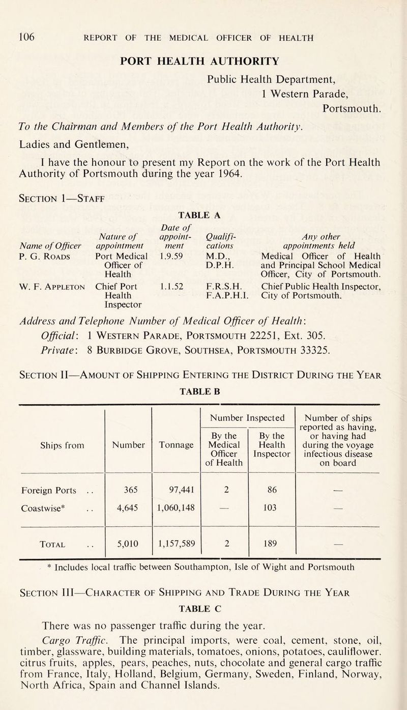 PORT HEALTH AUTHORITY Public Health Department, 1 Western Parade, Portsmouth. To the Chairman and Members of the Port Health Authority. Ladies and Gentlemen, I have the honour to present my Report on the work of the Port Health Authority of Portsmouth during the year 1964. Section 1—Staff TABLE A Nature of Date of appoint¬ Qualifi¬ Any other Name of Officer appointment ment cations appointments held P. G. Roads Port Medical Officer of Health 1.9.59 M.D., D.P.H. Medical Officer of Health and Principal School Medical Officer, City of Portsmouth. W. F. Appleton Chief Port Flealth Inspector 1.1.52 F.R.S.H. F.A.P.H.I. Chief Public Health Inspector, City of Portsmouth. Address and Telephone Number of Medical Officer of Health: Official: 1 Western Parade, Portsmouth 22251, Ext. 305. Private: 8 Burbidge Grove, Southsea, Portsmouth 33325. Section 11—Amount of Shipping Entering the District During the Year TABLE B Number Inspected Number of ships reported as having, or having had during the voyage infectious disease on board Ships from Number Tonnage By the Medical Officer of Health By the Health Inspector Foreign Ports .. 365 97,441 2 86 •— Coastwise* 4,645 1,060,148 — 103 — Total 5,010 1,157,589 2 189 — * Includes local traffic between Southampton, Isle of Wight and Portsmouth Section III—Character of Shipping and Trade During the Year TABLE C There was no passenger traffic during the year. Cargo Traffic. The principal imports, were coal, cement, stone, oil, timber, glassware, building materials, tomatoes, onions, potatoes, cauliflower, citrus fruits, apples, pears, peaches, nuts, chocolate and general cargo traffic from France, Italy, Holland, Belgium, Germany, Sweden, Finland, Norway, North Africa, Spain and Channel Islands.