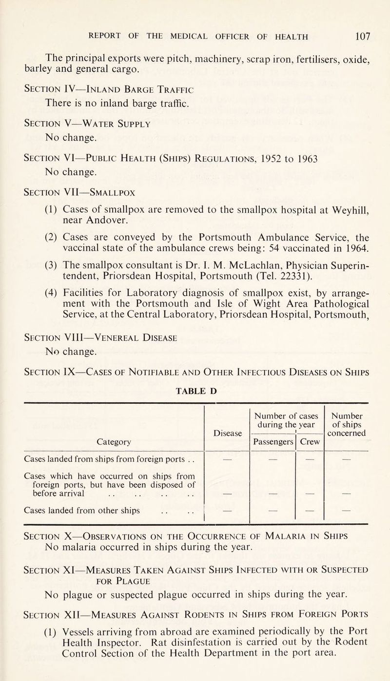 The principal exports were pitch, machinery, scrap iron, fertilisers, oxide, barley and general cargo. Section IV—Inland Barge Traffic There is no inland barge traffic. Section V—Water Supply No change. Section VI—Public Health (Ships) Regulations, 1952 to 1963 No change. Section VII—Smallpox (1) Cases of smallpox are removed to the smallpox hospital at Weyhill, near Andover. (2) Cases are conveyed by the Portsmouth Ambulance Service, the vaccinal state of the ambulance crews being: 54 vaccinated in 1964. (3) The smallpox consultant is Dr. I. M. McLachlan, Physician Superin¬ tendent, Priorsdean Hospital, Portsmouth (Tel. 22331). (4) Facilities for Laboratory diagnosis of smallpox exist, by arrange¬ ment with the Portsmouth and Isle of Wight Area Pathological Service, at the Central Laboratory, Priorsdean Hospital, Portsmouth, Section VIII—Venereal Disease No change. Section IX—Cases of Notifiable and Other Infectious Diseases on Ships TABLE D Disease Number of cases during the year i Number of ships concerned Category Passengers Crew Cases landed from ships from foreign ports .. — — — — Cases which have occurred on ships from foreign ports, but have been disposed of before arrival Cases landed from other ships — — — — Section X—Observations on the Occurrence of Malaria in Ships No malaria occurred in ships during the year. Section XI—Measures Taken Against Ships Infected with or Suspected for Plague No plague or suspected plague occurred in ships during the year. Section XII—Measures Against Rodents in Ships from Foreign Ports (1) Vessels arriving from abroad are examined periodically by the Port Health Inspector. Rat disinfestation is carried out by the Rodent Control Section of the Health Department in the port area.