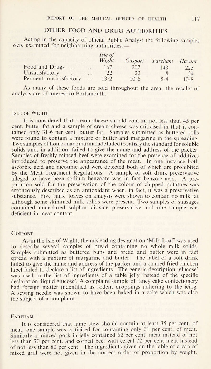 OTHER FOOD AND DRUG AUTHORITIES Acting in the capacity of official Public Analyst the following samples were examined for neighbouring authorities:— Isle of Wight Gosport Fareham Havant Food and Drugs . . 167 207 148 223 Unsatisfactory 22 22 8 24 Per cent, unsatisfactory 13-2 10-6 5-4 10-8 As many of these foods are sold throughout the area, the results o analysis are of interest to Portsmouth. Isle of Wight It is considered that cream cheese should contain not less than 45 per cent, butter fat and a sample of cream cheese was criticised in that it con¬ tained only 3D6 per cent, butter fat. Samples submitted as buttered rolls were found to contain a mixture of butter and margarine in the spreading. Two samples of home-made marmalade failed to satisfy the standard for soluble solids and, in addition, failed to give the name and address of the packer. Samples of freshly minced beef were examined for the presence of additives introduced to preserve the appearance of the meat. In one instance both ascorbic acid and nicotinic acid were detected both of which are prohibited by the Meat Treatment Regulations. A sample of soft drink preservative alleged to have been sodium benzoate was in fact benzoic acid. A pre¬ paration sold for the preservation of the colour of chipped potatoes was erroneously described as an antioxidant when, in fact, it was a preservative substance. Five ‘milk’ loaves on analysis were shown to contain no milk fat although some skimmed milk solids were present. Two samples of sausages contained undeclared sulphur dioxide preservative and one sample was deficient in meat content. Gosport As in the Isle of Wight, the misleading designation ‘Milk Loaf’ was used to describe several samples of bread containing no whole milk solids. Samples submitted as buttered buns and bread and butter were in fact spread with a mixture of margarine and butter. The label of a soft drink failed to give the name and address of the packer and a canned fried chicken label failed to declare a list of ingredients. The generic description ‘glucose’ was used in the list of ingredients of a table jelly instead of the specific declaration ‘liquid glucose’. A complaint sample of fancy cake confectionery had foreign matter indentified as rodent droppings adhering to the icing. A sewing needle was shown to have been baked in a cake which was also the subject of a complaint. Fareham It is considered that lamb stew should contain at least 35 per cent, of meat, one sample was criticised for containing only 31 per cent, of meat. Similarly a minced pork in jelly contained 62 per cent, meat instead of not less than 70 per cent, and corned beef with cereal 72 per cent meat instead of not less than 80 per cent. The ingredients given on the lable of a can of mixed grill were not given in the correct order of proportion by weight.
