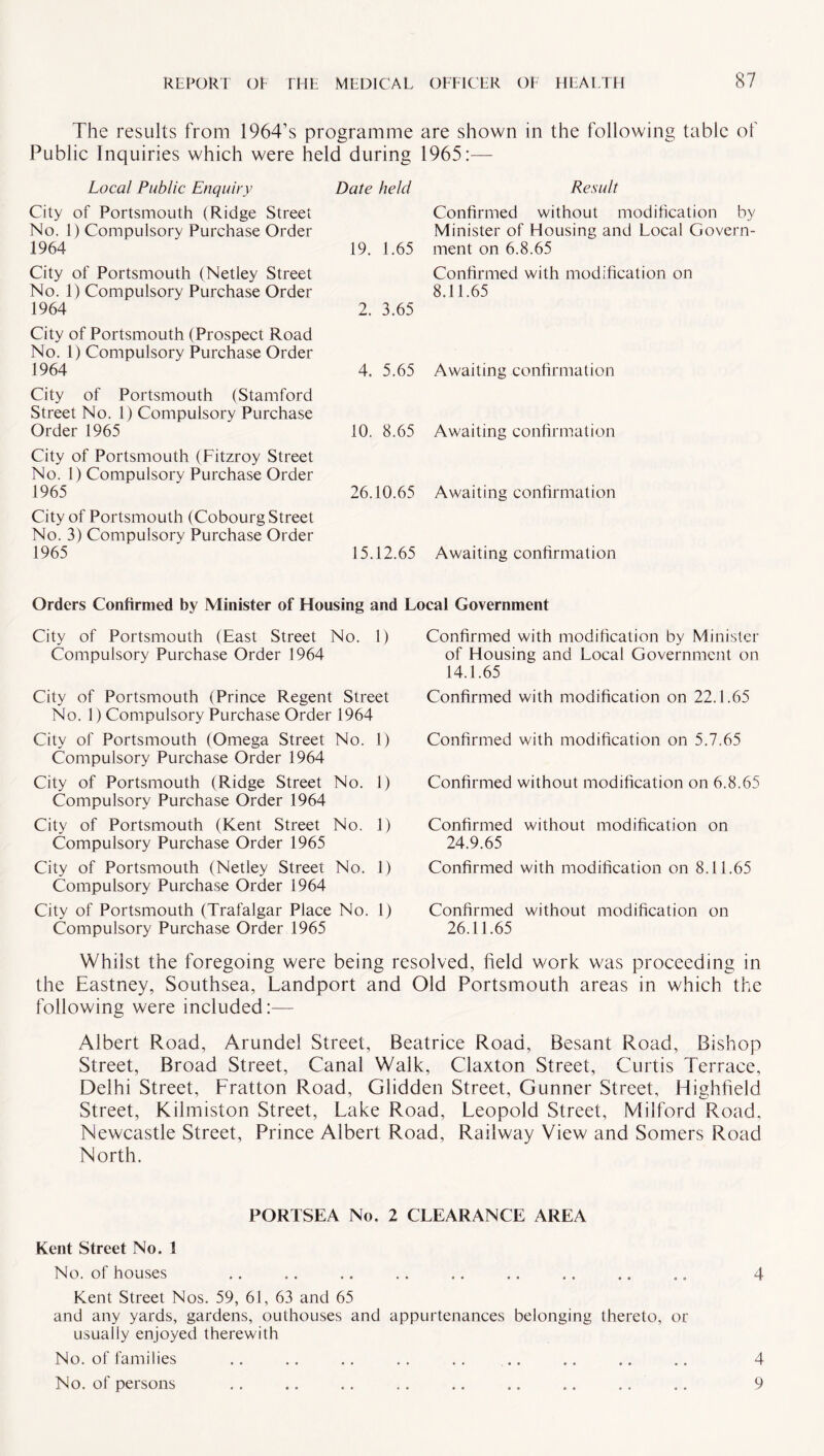 The results from 1964’s programme are shown in the following table of Public Inquiries which were held during 1965:— Local Public Enquiry Date held Result City of Portsmouth (Ridge Street No. 1) Compulsory Purchase Order 1964 19. 1.65 Confirmed without modification by Minister of Housing and Local Govern¬ ment on 6.8.65 City of Portsmouth (Netley Street No. 1) Compulsory Purchase Order 1964 2. 3.65 Confirmed with modification on 8.11.65 City of Portsmouth (Prospect Road No. 1) Compulsory Purchase Order 1964 4. 5.65 Awaiting confirmation City of Portsmouth (Stamford Street No. 1) Compulsory Purchase Order 1965 10. 8.65 Awaiting confirmation City of Portsmouth (Fitzroy Street No. 1) Compulsory Purchase Order 1965 26.10.65 Awaiting confirmation City of Portsmouth (Cobourg Street No. 3) Compulsory Purchase Order 1965 15.12.65 Awaiting confirmation Orders Confirmed by Minister of Housing and Local Government City of Portsmouth (East Street No. 1) Compulsory Purchase Order 1964 City of Portsmouth (Prince Regent Street No. 1) Compulsory Purchase Order 1964 City of Portsmouth (Omega Street No. 1) Compulsory Purchase Order 1964 City of Portsmouth (Ridge Street No. 1) Compulsory Purchase Order 1964 City of Portsmouth (Kent Street No. 1) Compulsory Purchase Order 1965 City of Portsmouth (Netley Street No. 1) Compulsory Purchase Order 1964 City of Portsmouth (Trafalgar Place No. 1) Compulsory Purchase Order 1965 Confirmed with modification by Minister of Housing and Local Government on 14.1.65 Confirmed with modification on 22.1.65 Confirmed with modification on 5.7.65 Confirmed without modification on 6.8.65 Confirmed without modification on 24.9.65 Confirmed with modification on 8.11.65 Confirmed without modification on 26.11.65 Whilst the foregoing were being resolved, field work was proceeding in the Eastney, Southsea, Landport and Old Portsmouth areas in which the following were included:— Albert Road, Arundel Street, Beatrice Road, Besant Road, Bishop Street, Broad Street, Canal Walk, Claxton Street, Curtis Terrace, Delhi Street, Fratton Road, Glidden Street, Gunner Street, Highfield Street, Kilmiston Street, Lake Road, Leopold Street, Milford Road, Newcastle Street, Prince Albert Road, Railway View and Somers Road North. PORTSEA No, 2 CLEARANCE AREA Kent Street No. 1 No. of houses .. .. .. .. .. .. .. .. .. 4 Kent Street Nos. 59, 61, 63 and 65 and any yards, gardens, outhouses and appurtenances belonging thereto, or usually enjoyed therewith No. of families .. .. .. .. .. .. .. .. 4 No. of persons .. .. .. .. ., .. .. .. ,. 9