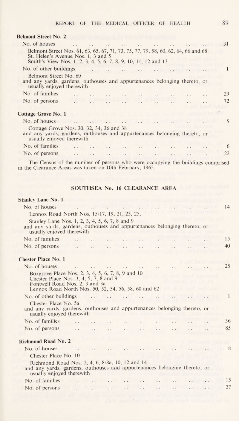 Belmont Street No. 2 No. of houses .. .. .. .. .. .. .. .. .. 31 Belmont Street Nos. 61, 63, 65, 67, 71, 73, 75, 77, 79, 58, 60, 62, 64, 66 and 68 St. Helen’s Avenue Nos. 1, 3 and 5 Smith’s View Nos. 1, 2, 3, 4, 5, 6, 7, 8, 9, 10, 11, 12 and 13 No. of other buildings . . .. .. .. .. . . .. .. 1 Belmont Street No. 69 and any yards, gardens, outhouses and appurtenances belonging thereto, or usually enjoyed therewith No. of families .. .. . . .. .. .. .. . . .. 29 No. of persons .. .. .. .. .. .. .. . . . . 72 Cottage Grove No. 1 No. of houses .. . . . . .. .. .. .. . . . . 5 Cottage Grove Nos. 30, 32, 34, 36 and 38 and any yards, gardens, outhouses and appurtenances belonging thereto, or usually enjoyed therewith No. of families .. .. .. .. .. .. . . .. .. 6 No. of persons .. .. .. . . .. .. .. .. .. 22 The Census of the number of persons who were occupying the buildings comprised in the Clearance Areas was taken on 10th February, 1965. SOUTHSEA No. 16 CLEARANCE AREA Stanley Lane No. 1 No. of houses .. .. .. .. . . .. .. .. .. 14 Lennox Road North Nos. 15/17, 19, 21, 23, 25, Stanley Lane Nos. 1, 2, 3, 4, 5, 6, 7, 8 and 9 and any yards, gardens, outhouses and appurtenances belonging thereto, or usually enjoyed therewith No. of families .. . . .. .. . . .. . . .. .. 15 No. of persons .. .. .. .. .. .. .. .. .. 40 Chester Place No. 1 No. of houses .. .. . . .. .. .. .. .. ,. 25 Boxgrove Place Nos. 2, 3, 4, 5, 6, 7, 8, 9 and 10 Chester Place Nos. 3, 4, 5, 7, 8 and 9 Fontwell Road Nos, 2, 3 and 3a Lennox Road North Nos. 50, 52, 54, 56, 58, 60 and 62 No. of other buildings .. .. . . .. .. .. . . .. 1 Chester Place No. 5a and any yards, gardens, outhouses and appurtenances belonging thereto, or usually enjoyed therewith No. of families .. .. .. .. .. .. .. . . .. 36 No. of persons .. .. .. .. .. .. .. .. .. 85 Richmond Road No. 2 No. of houses . . .. .. .. .. .. .. .. .. 8 Chester Place No. 10 Richmond Road Nos. 2, 4, 6, 8/8a, 10, 12 and 14 and any yards, gardens, outhouses and appurtenances belonging thereto, or usually enjoyed therewith No. of families .. .. .. .. .. . . .. .. .. 15 No. of persons . . .. .. .. .. .. .. . • .. 27