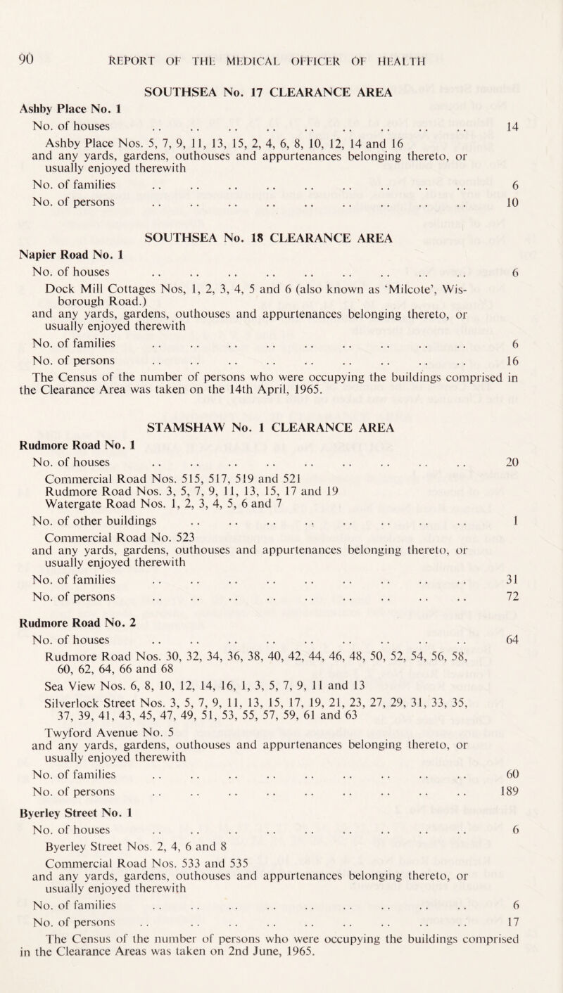 SOUTHSEA No. 17 CLEARANCE AREA Ashby Place No. 1 No. of houses .. .. .. .. .. .. .. .. .. 14 Ashby Place Nos. 5, 7, 9, 11, 13, 15, 2, 4, 6, 8, 10, 12, 14 and 16 and any yards, gardens, outhouses and appurtenances belonging thereto, or usually enjoyed therewith No. of families .. .. .. .. .. .. .. .. .. 6 No. of persons .. .. .. .. .. .. .. .. .. 10 SOUTHSEA No. 18 CLEARANCE AREA Napier Road No. 1 No. of houses .. .. .. .. .. .. .. .. .. 6 Dock Mill Cottages Nos, 1, 2, 3, 4, 5 and 6 (also known as ‘■Milcote’, Wis- borough Road.) and any yards, gardens, outhouses and appurtenances belonging thereto, or usually enjoyed therewith No. of families .. .. .. .. .. .. .. .. .. 6 No. of persons .. .. .. .. .. .. .. .. .. 16 The Census of the number of persons who were occupying the buildings comprised in the Clearance Area was taken on the 14th April, 1965. STAMSHAW No, 1 CLEARANCE AREA Rudmore Road No. 1 No. of houses .. .. .. .. .. .. . . .. .. 20 Commercial Road Nos. 515, 517, 519 and 521 Rudmore Road Nos. 3, 5, 7, 9, 11, 13, 15, 17 and 19 Watergate Road Nos. 1, 2, 3, 4, 5, 6 and 7 No. of other buildings .. .. .. ,. ., .. .. .. 1 Commercial Road No. 523 and any yards, gardens, outhouses and appurtenances belonging thereto, or usually enjoyed therewith No. of families .. .. .. .. .. .. .. .. .. 31 No. of persons .. .. .. .. .. .. .. . . . . 72 Rudmore Road No. 2 No. of houses .. .. .. .. .. .. .. .. .. 64 Rudmore Road Nos. 30, 32, 34, 36, 38, 40, 42, 44, 46, 48, 50, 52, 54, 56, 58, 60, 62, 64, 66 and 68 Sea View Nos. 6, 8, 10, 12, 14, 16, 1, 3, 5, 7, 9, 11 and 13 Silverlock Street Nos. 3, 5, 7, 9, 11, 13, 15, 17, 19, 21, 23, 27, 29, 31, 33, 35, 37, 39, 41, 43, 45, 47, 49, 51, 53, 55, 57, 59, 61 and 63 Twyford Avenue No. 5 and any yards, gardens, outhouses and appurtenances belonging thereto, or usually enjoyed therewith No. of families .. .. .. .. .. .. .. . . .. 60 No. of persons .. .. .. .. .. .. .. .. .. 189 Byerley Street No. 1 No. of houses .. .. .. .. .. .. .. .. .. 6 Byerley Street Nos. 2, 4, 6 and 8 Commercial Road Nos. 533 and 535 and any yards, gardens, outhouses and appurtenances belonging thereto, or usually enjoyed therewith No. of families .. .. .. .. .. .. .. .. .. 6 No. of persons .. . . . . .. .. .. .. . . . . 17 The Census of the number of persons who were occupying the buildings comprised in the Clearance Areas was taken on 2nd June, 1965.