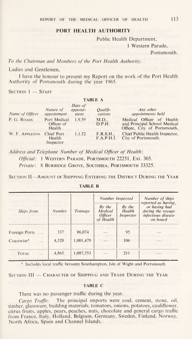 PORT HEALTH AUTHORITY Public Health Department, 1 Western Parade, Portsmouth. To the Chairman and Members of the Port Health Authority. Ladies and Gentlemen, I have the honour to present my Report on the work of the Port Health Authority of Portsmouth during the year 1965. Section 1 — Staff Nature of TABLE A Date of appoint- Qualifi- Any other Name of Officer appointment merit cations appointments held P. G. Roads Port Medical Officer of Health 1.9.59 M.D., D.P.H. Medical Officer of Health and Principal School Medical Officer, City of Portsmouth. W. F. Appleton Chief Port Health Inspector 1.1.52 F.R.S.H., F.A.P.H.T. Chief Public Health Inspector, City of Portsmouth. Address and Telephone Number of Medical Officer of Health: Official: 1 Western Parade, Portsmouth 22251, Ext. 305. Private: 8 Burbidge Grove, Southsea, Portsmouth 33325. Section II—Amount of Shipping Entering the District During the Year TABLE B Number Inspected Number of ships reported as having, or having had during the voyage infectious disease on board Ships from Number Tonnage By the Medical Officer of Health By the Health Inspector Foreign Ports .. 337 86,074 — 95 — Coastwise* 4,528 1,001,479 — 106 — Total 4,865 1,087,553 — 211 — * Includes local traffic between Southampton, Isle of Wight and Portsmouth Section III — Character of Shipping and Trade During the Year TABLE C There was no passenger traffic during the year. Cargo Traffic. The principal imports were coal, cement, stone, oil, timber, glassware, building materials, tomatoes, onions, potatoes, cauliflower, citrus fruits, apples, pears, peaches, nuts, chocolate and general cargo traffic from France, Italy, Holland, Belgium, Germany, Sweden, Finland, Norway, North Africa, Spain and Channel Islands.