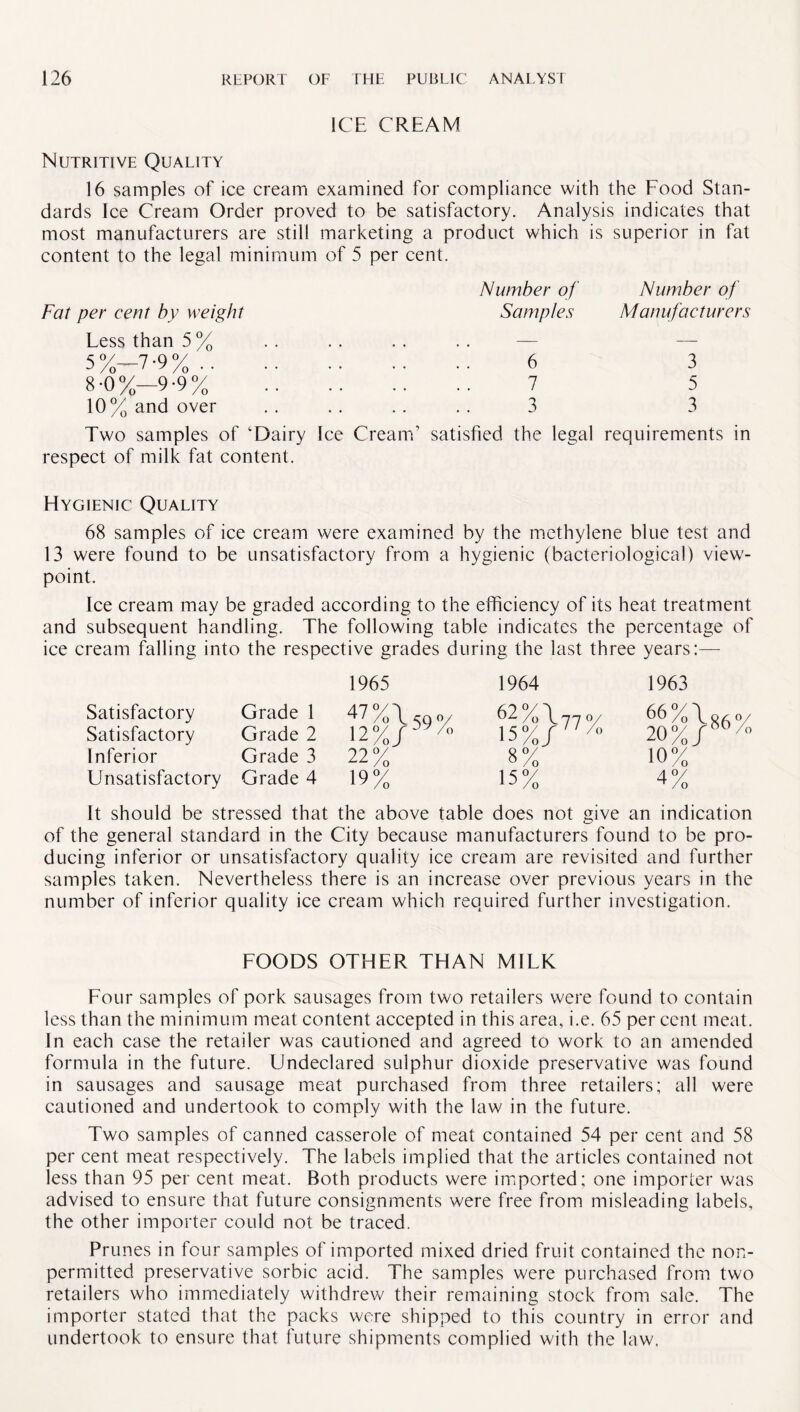 ICE CREAM Nutritive Quality 16 samples of ice cream examined for compliance with the Food Stan¬ dards Ice Cream Order proved to be satisfactory. Analysis indicates that most manufacturers are still marketing a product which is superior in fat content to the legal minimum of 5 per cent. Fat per cent by weight Less than 5 % 5 %—7 -9 % .. 8-0%—9-9% 10% and over Two samples of ‘Dairy Ice Cream’ satisfied the legal requirements in respect of milk fat content. Number of Samples 6 7 3 numoer oj Manufacturers 3 5 3 Hygienic Quality 68 samples of ice cream were examined by the methylene blue test and 13 were found to be unsatisfactory from a hygienic (bacteriological) view¬ point. Ice cream may be graded according to the efficiency of its heat treatment and subsequent handling. The following table indicates the percentage of ice cream falling into the respective grades during the last three years:— 1965 1964 1963 Satisfactory Grade 1 47 °/~) H' /o l SQ °/ i 7 °/ r /o 1 ^ /o J 62 % \ -in 0/ K°/ C /0 1 u / o ) 66% Satisfactory Grade 2 20% Inferior Grade 3 22% 8% 10% Unsatisfactory Grade 4 19% 15% 4% It should be stressed that the above table does not give an indication of the general standard in the City because manufacturers found to be pro¬ ducing inferior or unsatisfactory quality ice cream are revisited and further samples taken. Nevertheless there is an increase over previous years in the number of inferior quality ice cream which required further investigation. FOODS OTHER THAN MILK Four samples of pork sausages from two retailers were found to contain less than the minimum meat content accepted in this area, i.e. 65 per cent meat. In each case the retailer was cautioned and agreed to work to an amended formula in the future. Undeclared sulphur dioxide preservative was found in sausages and sausage meat purchased from three retailers; all were cautioned and undertook to comply with the law in the future. Two samples of canned casserole of meat contained 54 per cent and 58 per cent meat respectively. The labels implied that the articles contained not less than 95 per cent meat. Both products were imported; one importer was advised to ensure that future consignments were free from misleading labels, the other importer could not be traced. Prunes in four samples of imported mixed dried fruit contained the non- permitted preservative sorbic acid. The samples were purchased from two retailers who immediately withdrew their remaining stock from sale. The importer stated that the packs were shipped to this country in error and undertook to ensure that future shipments complied with the law.