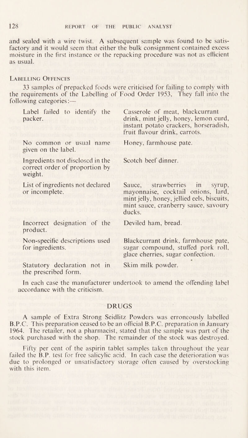 and sealed with a wire twist. A subsequent sample was found to be satis¬ factory and it would seem that either the bulk consignment contained excess moisture in the first instance or the repacking procedure was not as efficient as usual. Labelling Offences 33 samples of prepacked foods were criticised for failing to comply with the requirements of the Labelling of Food Order 1953, They fall into the following categories:— Label failed to identify the packer. No common or usual name given on the label. Ingredients not disclosed in the correct order of proportion by weight. List of ingredients not declared or incomplete. Incorrect designation of the product. Non-specific descriptions used for ingredients. Statutory declaration not in the prescribed form. In each case the manufacturer undertook to amend the offending label accordance with the criticism. Casserole of meat, blackcurrant drink, mint jelly, honey, lemon curd, instant potato crackers, horseradish, fruit flavour drink, carrots. Honey, farmhouse pate. Scotch beef dinner. Sauce, strawberries in syrup, mayonnaise, cocktail onions, lard, mint jelly, honey, jellied eels, biscuits, mint sauce, cranberry sauce, savoury ducks. Deviled ham, bread. Blackcurrant drink, farmhouse pate, sugar compound, stuffed pork roll, glace cherries, sugar confection. Skim milk powder. DRUGS A sample of Extra Strong Seidlitz Powders was erroneously labelled B.P.C. This preparation ceased to be an official B.P.C. preparation in January 1964. The retailer, not a pharmacist, stated that the sample was part of the stock purchased with the shop. The remainder of the stock was destroyed. Fifty per cent of the aspirin tablet samples taken throughout the year failed the B.P. test for free salicylic acid. In each case the deterioration was due to prolonged or unsatisfactory storage often caused by overstocking with this item.