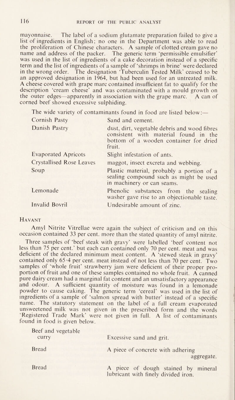 mayonnaise. The label of a sodium glutamate preparation failed to give a list of ingredients in English; no one in the Department was able to read the proliferation of Chinese characters. A sample of clotted cream gave no name and address of the packer. The generic term ‘permissible emulsifier’ was used in the list of ingredients of a cake decoration instead of a specific term and the list of ingredients of a sample of ‘shrimps in brine’ were declared in the wrong order. The designation ‘Tuberculin Tested Milk’ ceased to be an approved designation in 1964, but had been used for an untreated milk. A cheese covered with grape marc contained insufficient fat to qualify for the description ‘cream cheese’ and was contaminated with a mould growth on the outer edges—apparently in association with the grape marc. A can of corned beef showed excessive sulphiding. The wide variety of contaminants found in food are listed below:— Cornish Pasty Sand and cement. Danish Pastry dust, dirt, vegetable debris and wood fibres consistent with material found in the bottom of a wooden container for dried fruit. Evaporated Apricots Crystallised Rose Leaves Soup Lemonade Invalid Bovril Slight infestation of ants. maggot, insect excreta and webbing. Plastic material, probably a portion of a sealing compound such as might be used in machinery or can seams. Phenolic substances from the sealing washer gave rise to an objectionable taste. Undesirable amount of zinc. Havant Amyl Nitrite Vitrellae were again the subject of criticism and on this occasion contained 33 per cent, more than the stated quantity of amyl nitrite. Three samples of ‘beef steak with gravy’ were labelled ‘beef content not less than 75 per cent.’ but each can contained only 70 per cent, meat and was deficient of the declared minimum meat content. A ‘stewed steak in gravy’ contained only 65-4 per cent, meat instead of not less than 70 per cent. Two samples of ‘whole fruit’ strawberry jam were deficient of their proper pro¬ portion of fruit and one of these samples contained no whole fruit. A canned pure dairy cream had a marginal fat content and an unsatisfactory appearance and odour. A sufficient quantity of moisture was found in a lemonade powder to cause caking. The generic term ‘cereal’ was used in the list of ingredients of a sample of ‘salmon spread with butter’ instead of a specific name. The statutory statement on the label of a full cream evaporated unsweetened milk was not given in the prescribed form and the words ‘Registered Trade Mark’ were not given in full. A list of contaminants found in food is given below. Beef and vegetable curry Excessive sand and grit. Bread A piece of concrete with adhering aggregate. Bread A piece of dough stained by mineral lubricant with finely divided iron.
