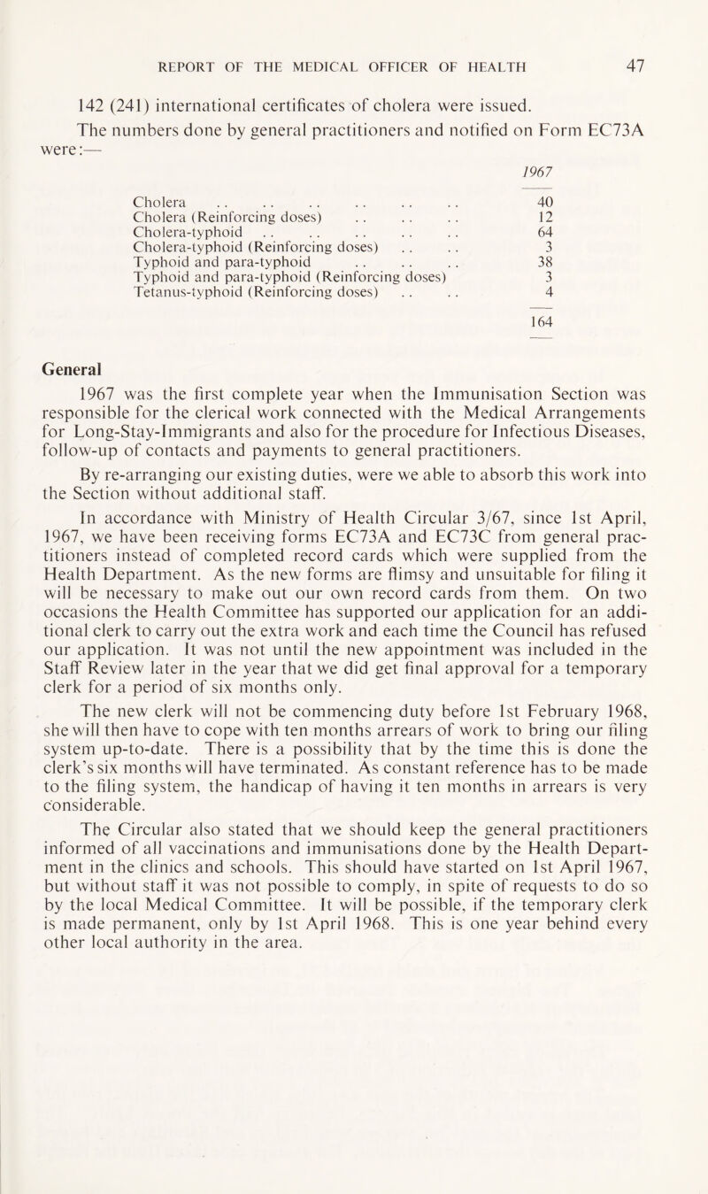 142 (241) international certificates of cholera were issued. The numbers done by general practitioners and notified on Form EC73A were Cholera Cholera (Reinforcing doses) Cholera-typhoid Cholera-typhoid (Reinforcing doses) Typhoid and para-typhoid Typhoid and para-typhoid (Reinforcing doses) Tetanus-typhoid (Reinforcing doses) 1967 40 12 64 3 38 3 4 164 General 1967 was the first complete year when the Immunisation Section was responsible for the clerical work connected with the Medical Arrangements for Long-Stay-Immigrants and also for the procedure for infectious Diseases, follow-up of contacts and payments to general practitioners. By re-arranging our existing duties, were we able to absorb this work into the Section without additional staff. In accordance with Ministry of Health Circular 3/67, since 1st April, 1967, we have been receiving forms EC73A and EC73C from general prac¬ titioners instead of completed record cards which were supplied from the Health Department. As the new forms are flimsy and unsuitable for filing it will be necessary to make out our own record cards from them. On two occasions the Health Committee has supported our application for an addi¬ tional clerk to carry out the extra work and each time the Council has refused our application. It was not until the new appointment was included in the Staff Review later in the year that we did get final approval for a temporary clerk for a period of six months only. The new clerk will not be commencing duty before 1st February 1968, she will then have to cope with ten months arrears of work to bring our filing system up-to-date. There is a possibility that by the time this is done the clerk’s six months will have terminated. As constant reference has to be made to the filing system, the handicap of having it ten months in arrears is very considerable. The Circular also stated that we should keep the general practitioners informed of all vaccinations and immunisations done by the Health Depart¬ ment in the clinics and schools. This should have started on 1st April 1967, but without staff it was not possible to comply, in spite of requests to do so by the local Medical Committee. It will be possible, if the temporary clerk is made permanent, only by 1st April 1968. This is one year behind every other local authority in the area.