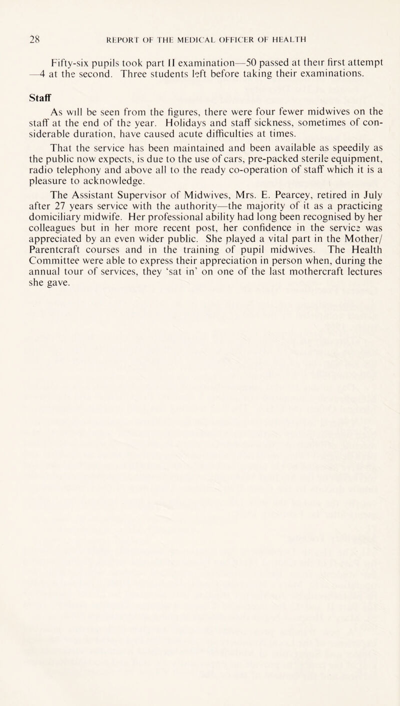 Fifty-six pupils took part II examination—50 passed at their first attempt -4 at the second. Three students left before taking their examinations. Staff As will be seen from the figures, there were four fewer midwives on the staff at the end of the year. Holidays and staff sickness, sometimes of con¬ siderable duration, have caused acute difficulties at times. That the service has been maintained and been available as speedily as the public now expects, is due to the use of cars, pre-packed sterile equipment, radio telephony and above all to the ready co-operation of staff which it is a pleasure to acknowledge. The Assistant Supervisor of Midwives, Mrs. E. Pearcey, retired in July after 27 years service with the authority—the majority of it as a practicing domiciliary midwife. Her professional ability had long been recognised by her colleagues but in her more recent post, her confidence in the service was appreciated by an even wider public. She played a vital part in the Mother/ Parentcraft courses and in the training of pupil midwives. The Health Committee were able to express their appreciation in person when, during the annual tour of services, they ‘sat in’ on one of the last mothercraft lectures she gave.