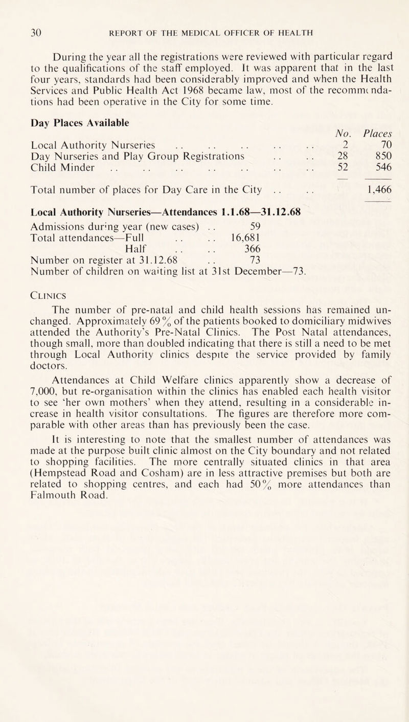 During the year all the registrations were reviewed with particular regard to the qualifications of the staff employed. It was apparent that in the last four years, standards had been considerably improved and when the Health Services and Public Health Act 1968 became law, most of the recommenda¬ tions had been operative in the City for some time. Day Places Available No. Places Local Authority Nurseries i 70 Day Nurseries and Play Group Registrations 28 850 Child Minder 52 546 Total number of places for Day Care in the City .. 1,466 Local Authority Nurseries—Attendances 1.1.68—31.12.68 Admissions during year (new cases) . . 59 Total attendances—Full . . . . 16,681 Half . . .. 366 Number on register at 31.12.68 .. 73 Number of children on waiting list at 31st December—73. Clinics The number of pre-natal and child health sessions has remained un¬ changed. Approximately 69 % of the patients booked to domiciliary midwives attended the Authority’s Pre-Natal Clinics. The Post Natal attendances, though small, more than doubled indicating that there is still a need to be met through Local Authority clinics despite the service provided by family doctors. Attendances at Child Welfare clinics apparently show a decrease of 7,000, but re-organisation within the clinics has enabled each health visitor to see ‘her own mothers’ when they attend, resulting in a considerable in¬ crease in health visitor consultations. The figures are therefore more com¬ parable with other areas than has previously been the case. It is interesting to note that the smallest number of attendances was made at the purpose built clinic almost on the City boundary and not related to shopping facilities. The more centrally situated clinics in that area (Hempstead Road and Cosham) are in less attractive premises but both are related to shopping centres, and each had 50% more attendances than Falmouth Road.