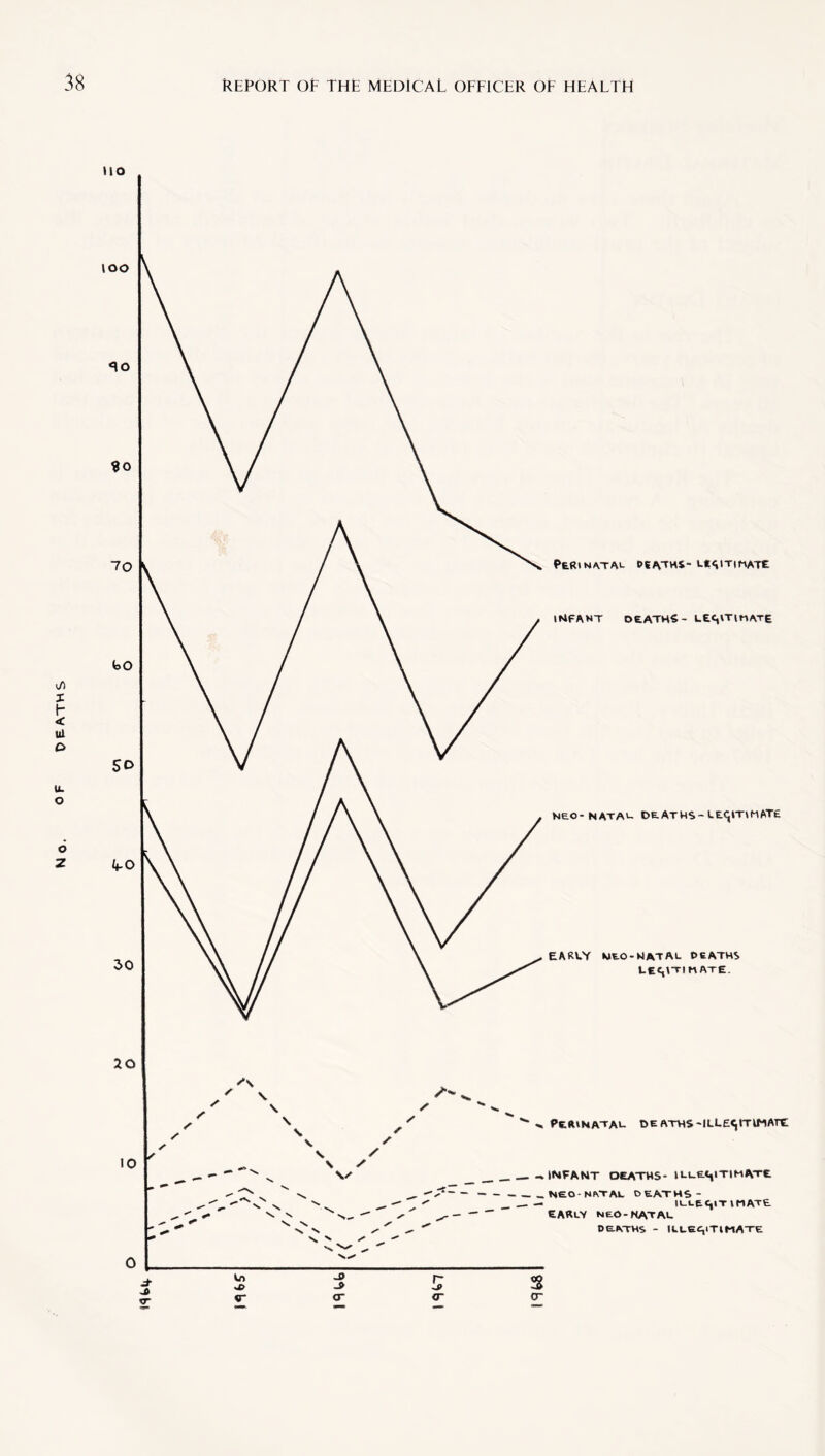 SH-Lvao ;io '°N PERINATAL DEATHS- LEGITIMATE iMfANT DEATHS- LEC,\T\M/\tE NEO* KATA'- DEATHS-LE^ITIMATE early WEO-HATAL DEATHS LEGITIMATE. PERINATAL DEATHS-ILLEGITIMATE INFANT DEATHS- lLL£<t‘T,M*Te NEO NftTAl. DEATHS - ILLEC,ITlMATt EARLY neO-NATAL DEATHS - ILLEGITIMATE