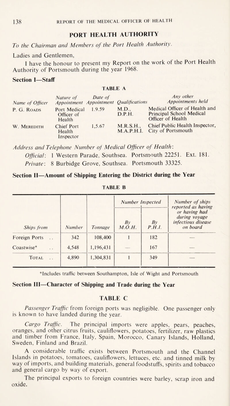 PORT HEALTH AUTHORITY To the Chairman and Members of the Port Health Authority. Ladies and Gentlemen, I have the honour to present my Report on the work of the Port Health Authority of Portsmouth during the year 1968. Section I—Staff TABLE A Nature of Date of Any other Name of Officer Appointment Appointment Qualifications Appointments held P. G. Roads Port Medical 1.9.59 M.D., Medical Officer of Health and Officer of D.PTI. Principal School Medical Flealth Officer of Health W. Meredith Chief Port 1,5.67 M.R.S.H., Chief Public Health Inspector, Health M.A.P.H.I. City of Portsmouth Inspector Address and Telephone Number of Medical Officer of Health: Official: 1 Western Parade, Southsea. Portsmouth 22251. Ext. 181. Private: 8 Burbidge Grove, Southsea. Portsmouth 33325. Section II—Amount of Shipping Entering the District during the Year TABLE B Number Inspected Number of ships reported as having or having had during voyage By By infectious disease Ships from Number Tonnage M.O.H. P.H.I. on board Foreign Ports 342 108,400 1 182 — Coastwise* 4,548 1,196,431 — 167 — Total, .. 4,890 1,304,831 1 349 — ^Includes traffic between Southampton, Isle of Wight and Portsmouth Section III—Character of Shipping and Trade during the Year TABLE C Passenger Traffic from foreign ports was negligible. One passenger only is known to have landed during the year. Cargo Traffic. The principal imports were apples, pears, peaches, oranges, and other citrus fruits, cauliflowers, potatoes, fertilizer, raw plastics and timber from France, Italy, Spain, Morocco, Canary Islands, Holland, Sweden, Finland and Brazil. A considerable traffic exists between Portsmouth and the Channel Islands in potatoes, tomatoes, cauliflowers, lettuces, etc. and tinned milk by way of imports, and building materials, general foodstuffs, spirits and tobacco and general cargo by way of export. The principal exports to foreign countries were barley, scrap iron and oxide.