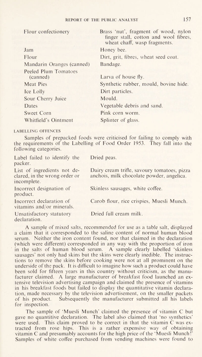 Flour confectionery Jam Flour Mandarin Oranges (canned) Peeled Plum Tomatoes (canned) Meat Pies Ice Lolly Sour Cherry Juice Dates Sweet Corn Whitfield’s Ointment Brass ‘nut’, fragment of wood, nylon finger stall, cotton and wool fibres, wheat chaff, wasp fragments. Honey bee. Dirt, grit, fibres, wheat seed coat. Bandage. Larva of house fly. Synthetic rubber, mould, bovine hide. Dirt particles. Mould. Vegetable debris and sand. Pink corn worm. Splinter of glass. LABELLING OFFENCES Samples of prepacked foods were criticised for failing to comply with the requirements of the Labelling of Food Order 1953. They fall into the following categories. Label failed to identify the packer. List of ingredients not de¬ clared, in the wrong order or incomplete. Incorrect designation of product. Incorrect declaration of vitamins and/or minerals. Unsatisfactory statutory declaration. Dried peas. Dairy cream trifle, savoury tomatoes, pizza anchois, milk chocolate powder, angelica. Skinless sausages, white coffee. Carob flour, rice crispies. Muesli Munch. Dried full cream milk. A sample of mixed salts, recommended for use as a table salt, displayed a claim that it corresponded to the saline content of normal human blood serum. Neither the iron content found, nor that claimed in the declaration (which were different) corresponded in any way with the proportion of iron in the salts of human blood serum. A sample clearly labelled ‘skinless sausages’ not only had skins but the skins were clearly inedible. The instruc¬ tions to remove the skins before cooking were not at all prominent on the underside of the pack. It is difficult to imagine how such a product could have been sold for fifteen years in this country without criticism, as the manu¬ facturer claimed. A large manufacturer of breakfast food launched an ex¬ tensive television advertising campaign and claimed the presence of vitamins in his breakfast foods but failed to display the quantitative vitamin declara¬ tion, made necessary by the television advertisement, on the smaller packets of his product. Subsequently the manufacturer submitted all his labels for inspection. The sample of ‘Muesli Munch’ claimed the presence of vitamin C but gave no quantitive declaration. The label also claimed that ‘no synthetics’ were used. This claim proved to be correct in that the vitamin C was ex¬ tracted from rose hips. This is a rather expensive way of obtaining vitamin C and presumably accounts for the high price of the ‘Muesli Munch!’ Samples of white coffee purchased from vending machines were found to