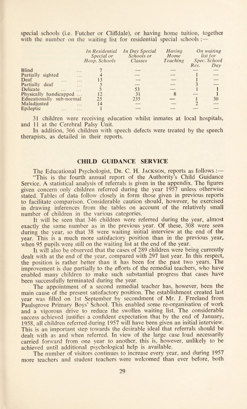 special schools (i.e. Futcher or Cliffdale), or having home tuition, together with the number on the waiting list for residential special schools :— In Residential Special or In Day Special Schools or Having Home On waiting list for Hosp. Schools Classes Teaching Spec. School Res. Day Blind 7 — — — — Partially sighted 4 — — 1 — Deaf 13 — — 1 — Partially deaf 5 — — 3 — Delicate 3 53 — 1 1 Physically handicapped ... 12 31 8 — 1 Educationally sub-normal 25 235 —. 1 30 Maladjusted 14 — — 2 — Epileptic . 1 — — — — 31 children were receiving education whilst inmates at local hospitals, and 11 at the Cerebral Palsy Unit. In addition, 366 children with speech defects were treated by the speech therapists, as detailed in their reports. CHILD GUIDANCE SERVICE The Educational Psychologist, Dr. C. H. Jackson, reports as follows “This is the fourth annual report of the Authority’s Child Guidance Service. A statistical analysis of referrals is given in the appendix. The figures given concern only children referred during the year 1957 unless otherwise stated. Tables of data follow closely in form those given in previous reports to facilitate comparison. Considerable caution should, however, be exercised in drawing inferences from the tables on account of the relatively small number of children in the various categories. It will be seen that 346 children were referred during the year, almost exactly the same number as in the previous year. Of these, 308 were seen during the year, so that 38 were waiting initial interview at the end of the year. This is a much more satisfactory position than in the previous year, when 95 pupils were still on the waiting list at the end of the year. It will also be observed that the cases of 289 children were being currently dealt with at the end of the year, compared with 297 last year. In this respect, the position is rather better than it has been for the past two years. The improvement is due partially to the efforts of the remedial teachers, who have enabled many children to make such substantial progress that cases have been successfully terminated during the year. The appointment of a second remedial teacher has, however, been the main cause of the present satisfactory position. The establishment created last year was filled on 1st September by secondment of Mr. J. Freeland from Paulsgrove Primary Boys’ School. This enabled some re-organisation of work and a vigorous drive to reduce the swollen waiting list. The considerable success achieved justifies a confident expectation that by the end of January, 1958, all children referred during 1957 will have been given an initial interview. This is an important step towards the desirable ideal that referrals should be dealt with as and when referred. In view of the large case load necessarily carried forward from one year to another, this is,, however, unlikely to be achieved until additional psychological help is available. The number of visitors continues to increase every year, and during 1957 more teachers and student teachers were welcomed than ever before, both