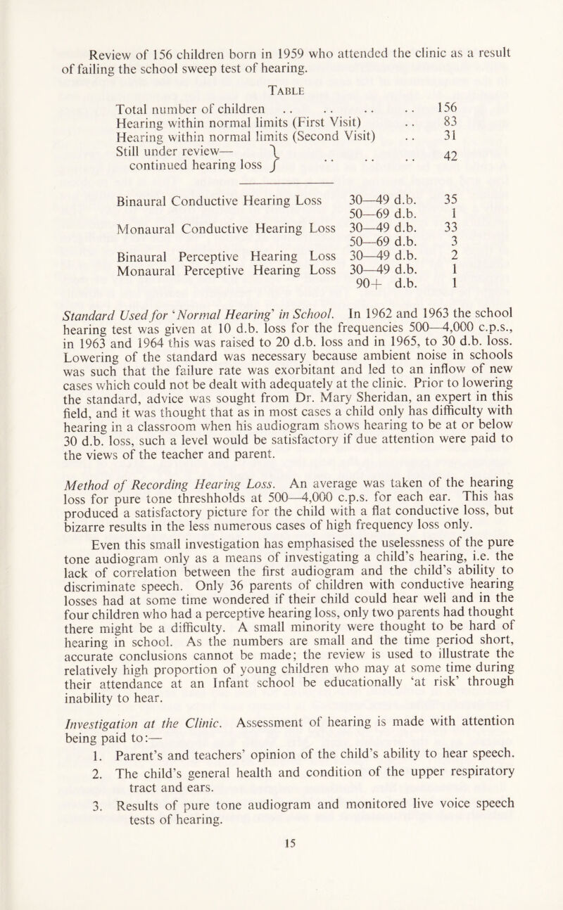 Review of 156 children bom in 1959 who attended the clinic as a result of failing the school sweep test of hearing. Table Total number of children .. .. .. .. 156 Hearing within normal limits (First Visit) .. 83 Hearing within normal limits (Second Visit) .. 31 Still under review— \ 42 continued hearing loss / Binaural Conductive Hearing Loss Monaural Conductive Hearing Loss Binaural Perceptive Hearing Loss Monaural Perceptive Hearing Loss 30—49 d.b. 50—69 d.b. 30—49 d.b. 50—69 d.b. 30—49 d.b. 30—49 d.b. 90+ d.b. 35 1 33 3 2 1 1 Standard Used for ‘Normal Hearing in School. In 1962 and 1963 the school hearing test was given at 10 d.b. loss for the frequencies 500—4,000 c.p.s., in 1963 and 1964 this was raised to 20 d.b. loss and in 1965, to 30 d.b. loss. Lowering of the standard was necessary because ambient noise in schools was such that the failure rate was exorbitant and led to an inflow of new cases which could not be dealt with adequately at the clinic. Prior to lowering the standard, advice was sought from Dr. Mary Sheridan, an expert in this field, and it was thought that as in most cases a child only has difficulty with hearing in a classroom when his audiogram shows hearing to be at or below 30 d.b. loss, such a level would be satisfactory if due attention were paid to the views of the teacher and parent. Method of Recording Hearing Loss. An average was taken of the hearing loss for pure tone threshhoids at 500—4,000 c.p.s. for each ear. This has produced a satisfactory picture for the child with a flat conductive loss, but bizarre results in the less numerous cases of high frequency loss only. Even this small investigation has emphasised the uselessness of the pure tone audiogram only as a means of investigating a child’s hearing, i.e. the lack of correlation between the first audiogram and the child’s ability to discriminate speech. Only 36 parents of children with conductive hearing losses had at some time wondered if their child could hear well and in the four children who had a perceptive hearing loss, only two parents had thought there might be a difficulty. A small minority were thought to be hard of hearing in school. As the numbers are small and the time period short, accurate conclusions cannot be made; the review is used to illustrate the relatively high proportion of young children who may at some time during their attendance at an Infant school be educationally ‘at risk’ through inability to hear. Investigation at the Clinic. Assessment ol hearing is made with attention being paid to:— 1. Parent’s and teachers’ opinion of the child’s ability to hear speech. 2. The child’s general health and condition of the upper respiratory tract and ears. 3. Results of pure tone audiogram and monitored live voice speech tests of hearing.