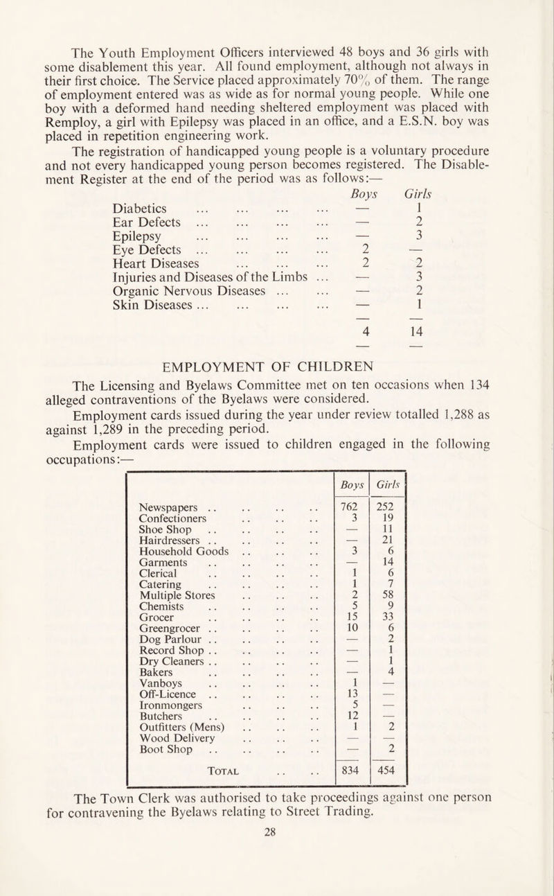 The Youth Employment Officers interviewed 48 boys and 36 girls with some disablement this year. All found employment, although not always in their first choice. The Service placed approximately 70% of them. The range of employment entered was as wide as for normal young people. While one boy with a deformed hand needing sheltered employment was placed with Remploy, a girl with Epilepsy was placed in an office, and a E.S.N. boy was placed in repetition engineering work. The registration of handicapped young people is a voluntary procedure and not every handicapped young person becomes registered. The Disable¬ ment Register at the end of the period was as follows:— Boys Girls Diabetics . — 1 Ear Defects . ... — 2 Epilepsy . — 3 Eye Defects ... ... 2 — Heart Diseases . 2 2 Injuries and Diseases of the Limbs ... — 3 Organic Nervous Diseases ... ... — 2 Skin Diseases. — 1 4 14 EMPLOYMENT OF CHILDREN The Licensing and Byelaws Committee met on ten occasions when 134 alleged contraventions of the Byelaws were considered. Employment cards issued during the year under review totalled 1,288 as against 1,289 in the preceding period. Employment cards were issued to children engaged in the following occupations:— Boys Girls Newspapers .. 762 252 Confectioners 3 19 Shoe Shop — 11 Hairdressers .. — 21 Household Goods 3 6 Garments — 14 Clerical 1 6 Catering 1 7 Multiple Stores 2 58 Chemists 5 9 Grocer 15 33 Greengrocer .. 10 6 Dog Parlour .. — 2 Record Shop .. — 1 Dry Cleaners .. — 1 Bakers — 4 Vanboys 1 — Off-Licence .. 13 — Ironmongers 5 — Butchers 12 — Outfitters (Mens) 1 2 Wood Delivery — —- Boot Shop — 2 Total 834 454 The Town Clerk was authorised to take proceedings against one person for contravening the Byelaws relating to Street Trading.