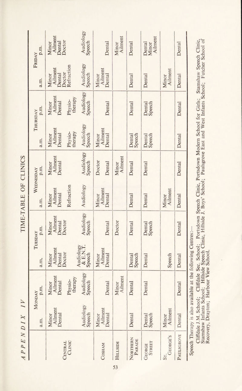 TIME-TABLE OF CLINICS A * a. r\ f I -, .y o u o o 43 43 O O CO 8 M r/0 Ah ^ o £ 3 ctf pH 43 00 I O &O43 o CO • #N J2 1/5 m p 3 <2 o o o 43 O CO G S-H <U TD O C/3 <U XJ G cd +-> c/3 w <u > o Vh bO </3 3 cb CU G £ O X5 C/3 -t-i in o Ph • «-■ ~3> .y o c3 CG C4 ^CO ri ^ *8 >* (L) O ycq cc Wh G 4> £3 O </3 t;X o ~ Pn.y G 36 043 -g 8 W & JCO <u <u ^73 a 3 cd 33 sa ■>3 -J 3 O ^CO °l 5 C Recovery, Drayton; Harbour View School.