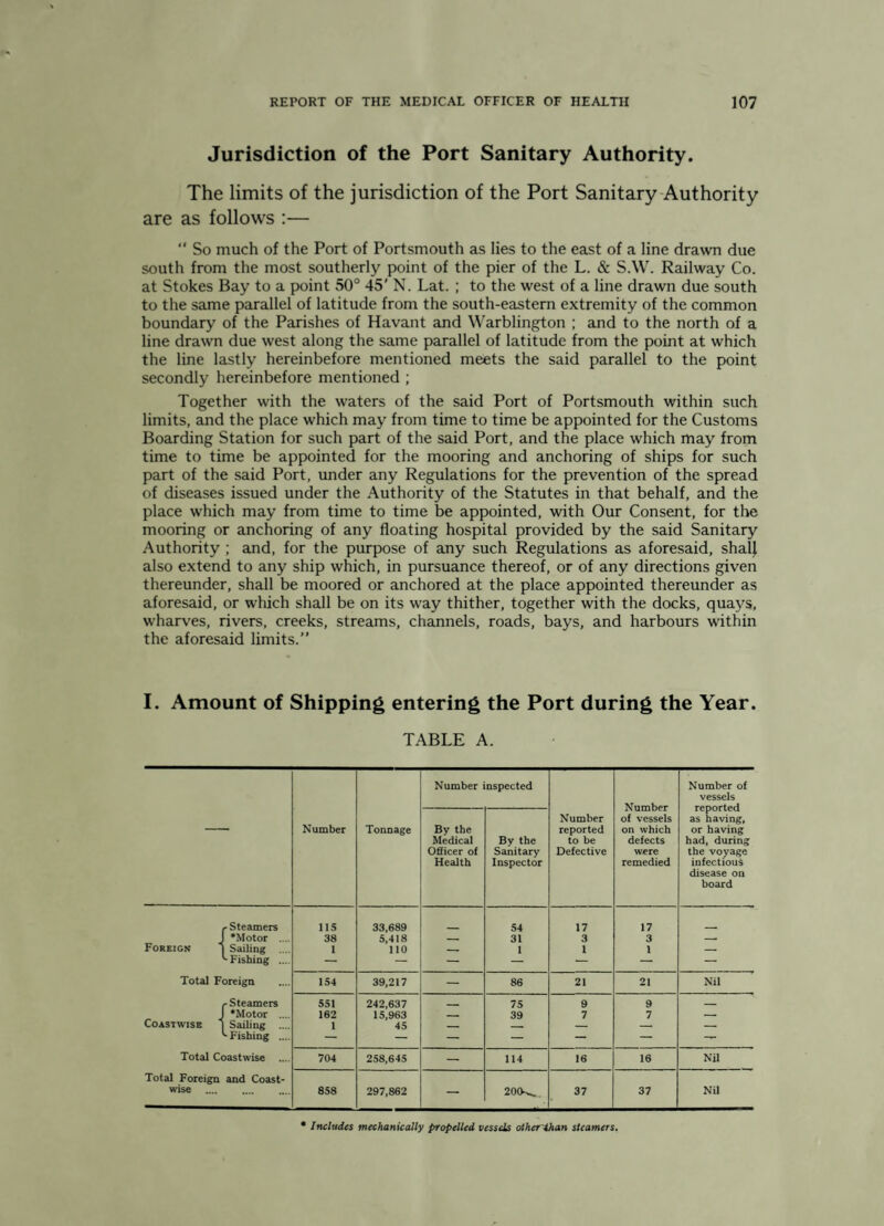 Jurisdiction of the Port Sanitary Authority. The limits of the jurisdiction of the Port Sanitary-Authority are as follows :—  So much of the Port of Portsmouth as lies to the east of a line drawn due south from the most southerly point of the pier of the L. & S.W. Railway Co. at Stokes Bay to a point 50° 45' N. Lat. ; to the west of a line drawn due south to the same parallel of latitude from the south-eastern extremity of the common boundary of the Parishes of Havant and Warblington ; and to the north of a line drawn due west along the same parallel of latitude from the point at which the line lastly hereinbefore mentioned meets the said parallel to the point secondly hereinbefore mentioned ; Together with the waters of the said Port of Portsmouth within such limits, and the place which may from time to time be appointed for the Customs Boarding Station for such part of the said Port, and the place which may from time to time be appointed for the mooring and anchoring of ships for such part of the said Port, under any Regulations for the prevention of the spread of diseases issued under the Authority of the Statutes in that behalf, and the place which may from time to time be appointed, with Our Consent, for the mooring or anchoring of any floating hospital provided by the said Sanitary Authority ; and, for the purpose of any such Regulations as aforesaid, shal} also extend to any ship which, in pursuance thereof, or of any directions given thereunder, shall be moored or anchored at the place appointed thereunder as aforesaid, or which shall be on its way thither, together with the docks, quays, wharves, rivers, creeks, streams, channels, roads, bays, and harbours within the aforesaid limits.” I. Amount of Shipping entering the Port during the Year. TABLE A. — Number Tonnage Number inspected Number reported to be Defective Number of vessels on which defects were remedied Number of vessels reported as having, or having had, during the voyage infectious disease on board By the Medical Officer of Health By the Sanitary Inspector r Steamers US 33,689 54 17 17 I ‘Motor .... 38 5,418 _ 31 3 3 _ Foreign ] Sailing ... 1 no — I 1 1 — ^Fishing .... — — — — — — — Total Foreign 154 39,217 — 86 21 21 Nil (-Steamers 551 242,637 75 9 9 _ I ‘Motor .... 162 15,963 _ 39 7 7 — Coastwise ] Sailing .... 1 45 — — — ^Fishing .... — — —* — — — — Total Coastwise .... 704 258,645 — 114 16 16 Nil Total Foreign and Coast- wise .... . . 858 297,862 200-^ 37 37 Nil • Includes mechanically propelled vessels other-than steamers.