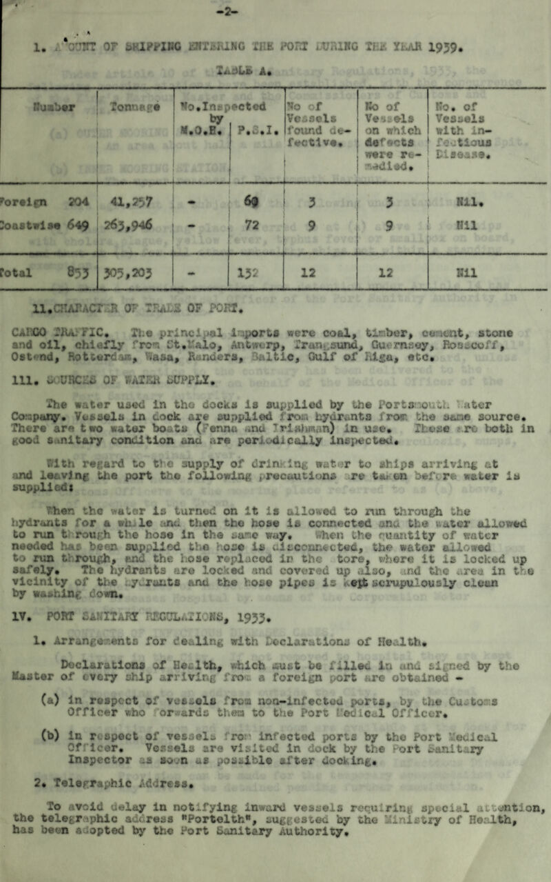 i# ‘ton? or ivimuG i i're por.x iiuaiKG ri:^. ylah 1939. iu^Lt A* Rusher Tonnage ^.Inspected Vo of Bo of No. of by Vessels Vessels Vessels M.O.B. P.3.I. found de- on which with in- j a a feettvs. defects factious were re- L iffease. ..... I radisd. n foreign 204 r~*—**i*«w-l*-i 41,237 6($ 3 3 HU. Coastwise 649 263,946 1 72 9 9 HU fotal 853 505,203 - 15: 12 12 Nil 11.CIAIUCT R 07 TRAi-^ OF PORT. CaIGO TiU FXC. The principal imports were coal, timber, or ient, stone and oil, chiefly froi Ct*tIaio, Antwerp, Xran*.5und, Guernsey, Bosacoff, 0«t*nd, Rotterdam, hasa, Renders, 0*1tic. Gulf of Riga, etc* III. ix-UnCfS OF WATER S0PPLI. The water used in tho docks is supplied by the Portsmouth later Company. Vessels in dock are supplied from hy dr* Jits frcwi tho y&ne source. There are two water boats (Fenna ana Irinhman) in use* Those ?re both In good s aiitary condition and are per ic*cU colly inspected. With regard to the supply of drinking eator to ships arriving at ;\nd leaving the port the following , recauciona are on bef* re water is supplied! Vhen the ^ater is turned on it is allowed to run through the hydrants for a wh le and then tho hose is connected ana the water allowed to run t rough the hose in th© same way. When the quantity of water needed hat been supplied the hose is aitconnected, the water allowed to run t; rough, ana the hose replaced in the tore, where It it locked up safely. The hydrants are locked and covered up also, and the urea in the vicinity of ti e y,rants ana the hose pipes is kept scrupulously clean by washing down. IV. PORT SANITARY R8G0LAII0W, 1953. 1. Arrangenents for dealing with Loclarations of Health. Declarations of Health, which Jiust be fillec in and signed by the Master of every ship arriving fro;, a foreign port are obtained - (a) in respect of vessels from noa-infectou porta, b> the Cut tor s Officer who or> ards them to the Port tied leal Officer. (b) in respect of vessels from Infected ports by tho Port Vetileal Officer. Vessels are visited in dock by the Port 3anit.:.ry Inspector .a so.n as possible after docking. 2. Telegraphic Address. To avoid delay in notifying inward vessels requiring special attention, the telegraphic address *Porteltfc*, suggested by tho Ministry of Health, has been adopted by the Port Sanitary Authority.