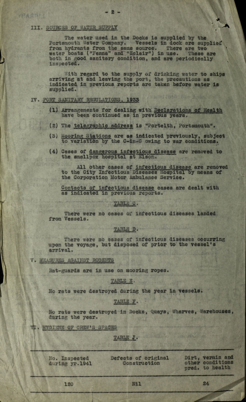 The water used in the Docks is supplied by the Portsmouth Water Company. Vessels in dock are supplied4 from hydrants from the same source. There are two \ water boats (Fenna” and Eclair”) in use. These are both in good sanitary condition, and are periodically inspected. i With regard to the supply of drinking water to ships arriving at and leaving the port, the precautions as indicated in previous reports are taken before water is supplied. IV. PORT SANITARY REGULATIONS, 1953 (1) Arrangements for dealing with Declarations of Health have been continued as in previous years. (2) The telegraphic address is Portelth, Portsmouth”. (3) mooring stations are as indicated previously, subject to variation by the C-in-C owing to war conditions. i • i * * (4) Cases of dangerous Infectious disease are removed to the smallpox hospital at Elspn. All other cases of infectious disease are removed to the City Infectious Diseases Hospital by means of the Corporation Motor Ambulance Service. Contacts of infectious disease cases are dealt with as indicated in previous reports. TABLE C. There were no cases of infectious diseases landed from Vessels. TABLE D. There were no oases of infectious diseases occurring upon the voyage, but disposed of prior to the vessel's arrival. V. MEASURES AGAINST ROD EXITS Rat-guards are in use on mooring ropes. TABLE E. Ho rats were destroyed during the year in vessels. TABLE V. No rats were destroyed in Docks, Quays, Wharves, Warehouses, during the year. Tjfc. HYGIENE OP CHEW'S SPACES 1 TABLE J. No. Inspected Defects of original Dirt, vermin and during yr.1941 Construction other conditions pred. to health
