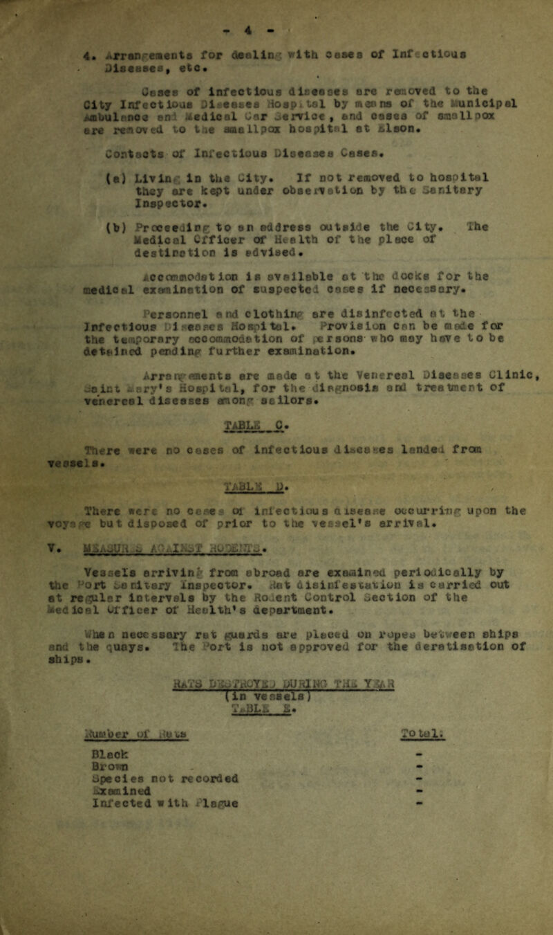 4 4. ^rranrenents for aeolin : with coses of Infectious Diseases, etc* Coses of infectious dineeses ore removed to the City Infectious Diseases Hospital by means of the Municipal junbulancc eni Medical Cor Service, and cases of omsllnox are removed to tae smallpox hospital st &lson* Contacts of Infectious Diseases Cases* (a) Living in the City. If not removed to hospital they are kept under observation by the Sanitary Inspector* (b) Prcceeiine to an address outside the City* The Medical Cffleer of Health of the place of destination is advised* iccanmodat ion is available ot the docks for the medical examination of suspected coses if necessary* Personnel end clothing ore disinfected ot the Infectious 1 senses Hospital* Provision can be mode for the temporary cccommoda tion of persons who may have to be detained pending further examination* Arrsnpfoment8 are mode at the Venereal Diseases Clinic, woict -ary’s Hospital, for the diagnosis and treatment of venereal diseases among sailors* TABLjC c* There were no coses of infectious diseases landsi from vessels* tabis d. There were no ccfcs oi infectious aisear-.e occur ring upon the voya e but disposed of prior to the vessel’s arrival* V. HC^mc* i i MT ,, . » Vessels arriving from abroad are examined periodically by the ort sanitary inspector. Hot 6 is lute station is carried out at regular Intervals by the Ro.cnt Control Section of the ^ecicel Officer of Health’s deportment* When necessary rut guards are placed on ropes between ships and the quays* he ^ort is not approved for the deretisation of ships • :o .oh ,/j ai;' , y ,r Tin vessels J TiH3Lh &• ^u^'uer of ,-u os Bloch Brown Cpecies not recorded .jcomined Infected with i lague