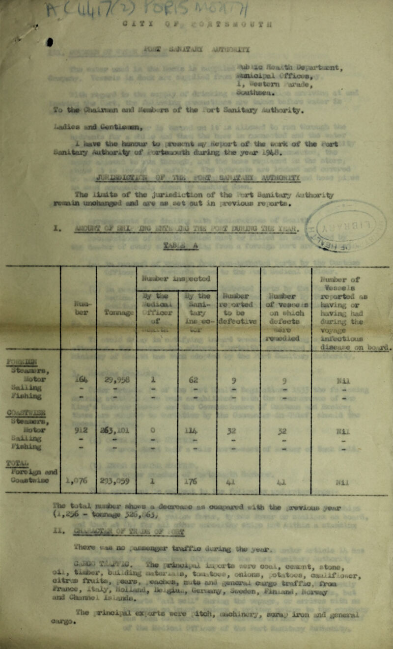 -u/ruourx ub xc don'-th Je arta.nt, uiuox^juI Cfficue, I, western Parade, rHMth—li. To tin* Jtiaxruun and Beaburs of the art Sanitary .uthority* -♦allies *r»d Oentxsuen, X iuavc the honour to rumen t tefjort of tie work of the /art ; unxtury Authority of ortaujuth during trie ye o’ 19MU ^ Of itx, fOiff babul* Oft AtfliiOtilTl The xLaits of the juroBd^ctlon of the ? rt Sanitary /authority n. xa cn uikOiiur^i -nd cut a» a t out ».n revious re ort© • I. wJUKT CJT Ui X xm, Uftb. ut.u Aik. 1 iJUiiHU TIL, a .v(. tah ^ A • huidber xna.eotcd hiruber of Vuaee a *• j num¬ ber • Tarnagc jy t.it* c-oxcni iH’xocr of by tne .*mi~ tury In* » xs- wuif .«UniiA.r 10 jA-ted to do defective u. .ber of vesru a OB fthxoh defect© vi©rt5 re'axlxwd ix or ted t© Slaving or having had during tt.e v->. Age xiucOt.LOU© d-i-i . 0 )n 0 rd. K uJJOi oteaiixrs, jo tor j.64 29.9!X3 1 62 9 9 Mil bailing - - — «» fishing - - - as - - - 0 / • iff » a Oh bterjuuers. Motor 9 j.2 2*3, 101 0 1.14 32 32 Nix ©ailing - - . — mm iiahing - - «r - - - TOtAU foreign and Co*at*iue 1,076 293, 39 1 176 41 41 Mil .i he total nuiuocr aho*M u deurf.-iu o tta ouia|*u\*d xith the revx*jui; /enr - tOfiTk^ 4jj, XX. > +4U.L.JX f 41 . j* ,f There v ia no . uxaeugcr trwffxB during the year. The riuoxyu. xj^-urts aere cottt, ce.aerit, atone, ox., tnuDer, b.o. ding x-itoii «, t t.i ■ tov • , onions, .etitoea, cmiuj if Lo**er9 oitr is fruit©, ours, vnot*.©, nuts and gunartu o u-gu traffic iTawt xr.uvju, ituiy, Urugiu.., uer.uirv » Sweden, i'ittumd, h lenj and bhurwo i lx -anda. Tlte rinox ul eat . orts wex-e itch, uchjixr^, suruy iron jid genetiU, oxrgo