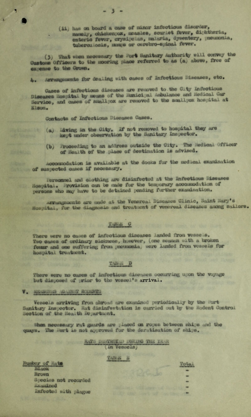 3 • ^11. hw«» on board a case of Elinor infectious dlsor«icr, H^aaiy^ ahiokfBpQSt Beanies, loaritt fsverf di htheria, onterio fever, erysi;ie as, malaria, dysentery, neuxaurua, tuberou ocxe, isuunm or osrebro-ayinol ftwr. (3 -x'hat wi*n neoeasary tbi or% banitary Authority oyrtfey the Custoxc Office*** to the ixjoorxng pi-aoe referred to as (a> above, I*ree of ax ansa to the Crown* tXToQljuiantfc ft)T dealing with ousctt of infectious . iscaiwB^ ato* Cases of infectious diseases >ir» re*.»ved to the City infeotiouo Diaea&ee Hospital by u»ana of the .mmicial udbulanoe and iiedicol Car Cervioe, and cases of nasOi ox are reeved to tho a-nalluax hoe Atai at Jilson. Contacts of Infactxaue Dieeaseo Cases. (a/ ALving in the City, if not removed to ho»iAtal they are ke_>t under observation by the donitary inspector. (hy xrooeeding to an address outside the City. The .-sad ica*- flioer of ileadth of tlve place of deetinatian la advised. .iooaiifciodution is available at the docKS for tiie uwdicaa examination of subjected oases if necessary. teroannei ur«J oxothing are disinfected at the infectious iseascs xioayitai. revision can ba >jado for ttie teoi.orary acooiaaod .tion of iwrsons who o*v tave to be detained ending further examination. .•xvcuitijkiutjnte are .made at the Voneroa . Diseases Clinic, Caint -u*ry*8 /,p ihfl H^ipaaii ai treat - nt f vc-nortni §i»ca*^~ ~mong sailors. X ‘ jk-ix C Thex'e were no oauea of ini’cotiouo diseases sanded from veaae s. Two canes of ordinary oiOKnet»c, however, (one oeotman wx.th a broken fenur and one suffering traek yneunottla, \*ece landed frota vessels for hospital treabxiont. TAb-n D There were no coses of infectious dit.e:u»fcO occurring u.on the voyage bat J-f. xoaad of to the teasel's arrival. V. A. j.‘ »c Venae -s arriving froin abroad xore examined periodicalxy by tho ort t) unitary inspector. Hat disinfest ation Jlb oonrxod out by trie Rodent Control section of the Health Je.orti^nt. .hen neccsu xy rat guards are ■ iaood on ropes between ehi u and ttio quays. The xurt is n^t ay,roved fur the derutleation of ships. &q4w ixbHiiki Tito lx. ii ’on VeBuele/T lUllAai it Huabor of Hqt» Total Meek ' ' brown C >ecius not recorded «. wwamined m infected with plague .