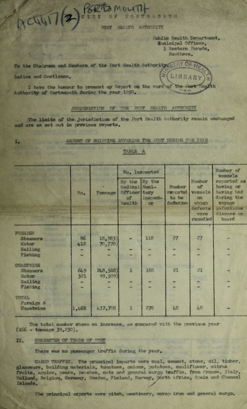 : OF PORTSMOUTH FORT HEALTH AUTHORITT , ublixj Health Deport oent. Municipal Offices, 1 Western rnrade, Soothsca. To the Chaimmn and Members of the ltort Health Author! Ladies and Gentlemen, I have the honour to ’resent ny Report on the worxNjf Authority of ortswouth during the year lhJO. JUKI SP1CT TOW OF TTTB ro:^T IBfiALTH ATmmffTY The limits of the Juried lotion of the Port Health Authority remain unchanged and are as set out in previous reports. 1. AMOUNT CV 3J1IPIINC LNTGhr C THb ; OKT PURL* G T-.H 1:P.K TAB Hi A No. Inspected Number of vessels • o JB _ Tonnage By the ed leal officer of ealth By the Sani¬ tary ins aect- or Number reported to be defective Number of vessels on which defects were reaedied reported as having or having had during the voyage infectious disease on board FOEKIGN Steamers 86 18,983) 118 27 • 27 Motor Sailing 412 70,778) mm mm Fishing - — — — • cqastwisk Steamers 649 248,518) 99,509) 1 160 21 21 - Motor Sailing 321 mm ,-T Fishing — — — — — — TOTAL Foreign A » Coastwise 1,468 437,7 8 1 278 48 48 L .. -. The total number shows an increase, as compared with the -u~eviot*s ye«r (166 - tormape 39,230). II. CHARACTER OP TRAPS OF fOrrr There was no passenger traffic during the year. CARGO TRAFFIC. The principal imports were coal, cement, stone, oil, timber, glassware, building materials, tomatoes, onions, potatoes, cauliflower, citrus fruits, apples, pears, rw ches, nuts and general oarg9 traffic, from Trance, Italy, Holland, Belgium, Germany, Sweden, Finland, Norway, y>rth Africa, S'wdn and Channel Islands. The principal exports were pitch, niachinery, scran irem and general cargo