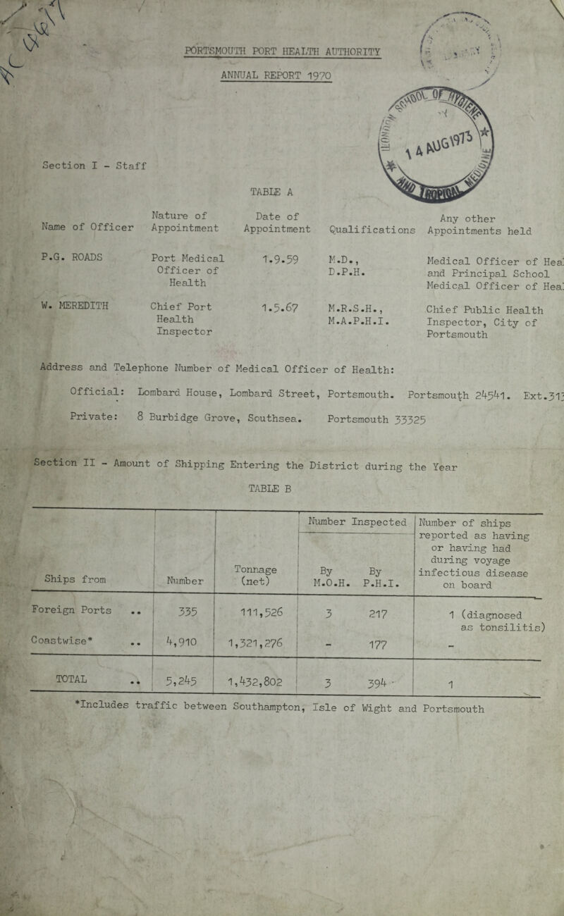 PORTSMOUTH PORT HEALTH AUTHORITY L. ANNUAL REPORT 1970 Section I - Staff Nature of Name of Officer Appointment TABLE A Date of Appointment if . -::i t U * « N » « Qualifications Appointments held P.G. ROADS Port Medical Officer of Health 1.9.59 M.D., D.P.H. Medical Officer of Hea and Principal School Medical Officer of Hea! W. MEREDITH Chief Port Health Inspector 1.5.67 M.R.S.H., M.A.P.H.I. Chief Public Health Inspector, City of Portsmouth Address and Telephone Number of Medical Officer of Health: Official: Lombard House, Lombard Street, Portsmouth. Portsmouth 24541. Ext.31j Private: 8 Burbidge Grove, Southsea. Portsmouth 53325 Section II - Amount of Shipping Entering the District during the Year TABLE B • Number Inspected Number of ships reported as having or having had during voyage infectious disease on board Ships from Number Tonnage (net) By M.O.H. By P.H.I. Foreign Ports 335 111,526 3 217 1 (diagnosed as tonsilitis) Coastwise’ 4,910 1,321,276 - 177 - TOTAL 5,245 — 1,432,802 | 3 394 • 1 Includes traffic between Southampton, isle of Wight and Portsmouth