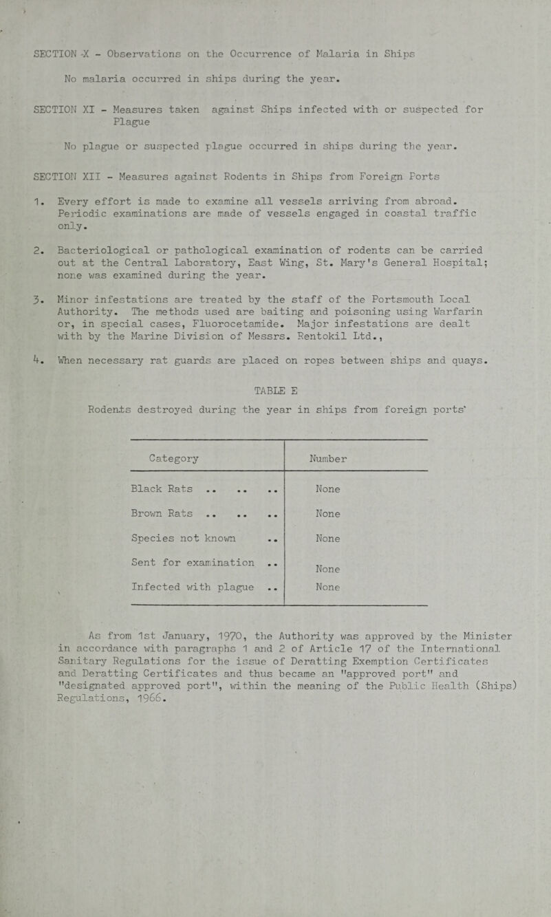 SECTION -X - Observations on the Occurrence of Malaria in Ships No malaria occurred in ships during the year. SECTION XI - Measures taken against Ships infected with or suspected for Plague No plague or suspected plague occurred in ships during the year. SECTION XII - Measures against Rodents in Ships from Foreign Ports 1. Every effort is made to examine all vessels arriving from abroad. Periodic examinations are made of vessels engaged in coastal traffic only. 2. Bacteriological or pathological examination of rodents can be carried out at the Central Laboratory, East Wing, St. Mary's General Hospital; none was examined during the year. 3. Minor infestations are treated by the staff of the Portsmouth Local Authority. The methods used are baiting and poisoning using Warfarin or, in special cases, Fluorocetamide. Major infestations are dealt with by the Marine Division of Messrs. Rentokil Ltd., 4. When necessary rat guards are placed on ropes between ships and quays. TABLE E Rodents destroyed during the year in ships from foreign ports* Category Number Black Rats . None Brown Rats . None Species not known None Sent for examination None Infected with plague None As from 1st January, 1970, the Authority was approved by the Minister in accordance with paragraphs 1 and 2 of Article 17 of the International Sanitary Regulations for the issue of Deratting Exemption Certificates and Deratting Certificates and thus became an approved port and designated approved port, within the meaning of the Public Health (Ships) Regulations, 1966.