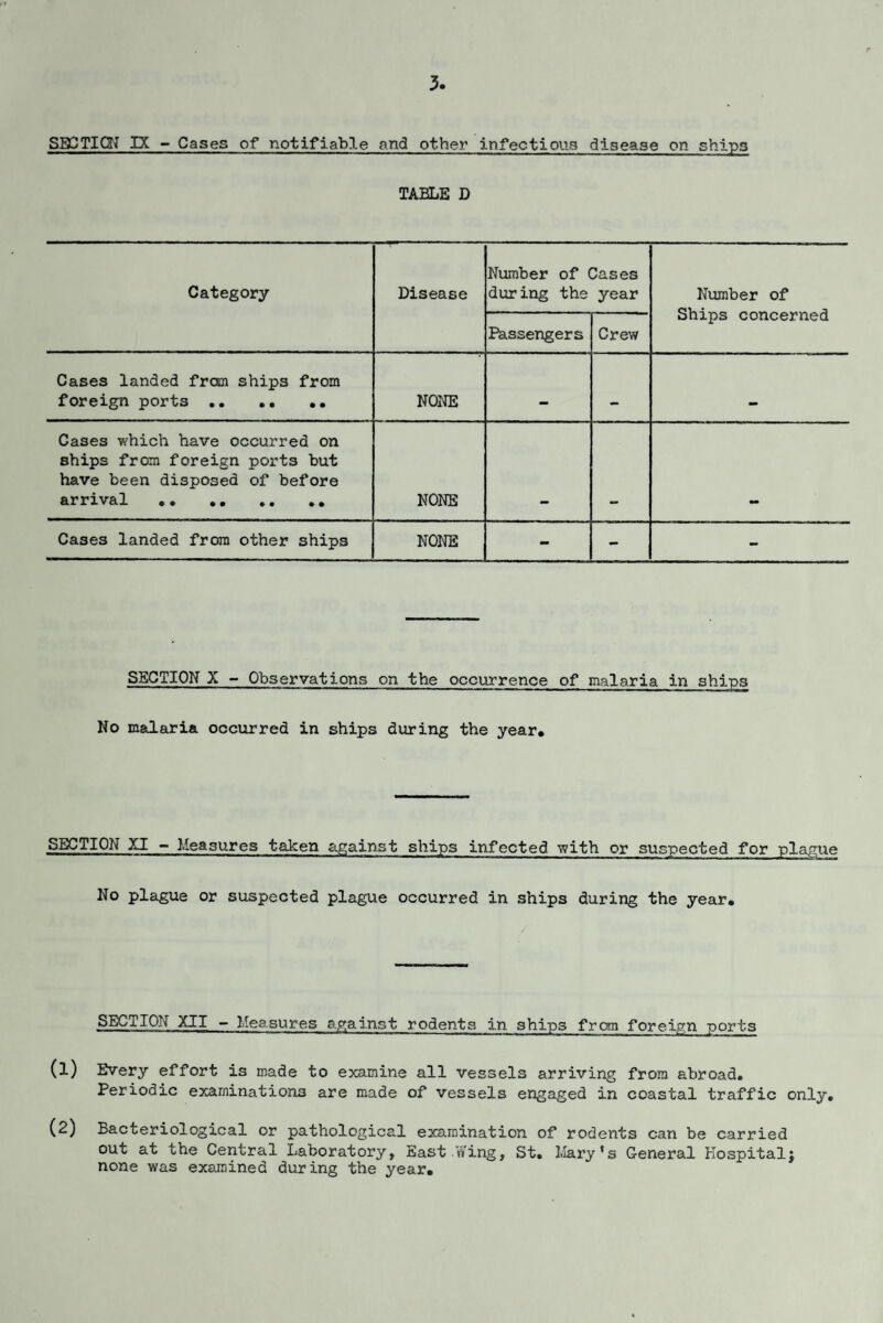 3. SECTION IX - Cases of notifiable and other infectious disease on ships TABLE D Category Disease Number of Cases during the year Number of Ships concerned Passengers Crew Cases landed frcm ships from foreign ports . NONE Cases which have occurred on ships from foreign ports but have been disposed of before arrival . NONE Cases landed from other ships NONE - - - SECTION X - Observations on the occurrence of malaria in ships No malaria occurred in ships during the year. SECTION XI - Measures taken against ships infected with or suspected for plague No plague or suspected plague occurred in ships during the year. SECTION XII - Measures against rodents in ships from foreign ports (1) Every effort is made to examine all vessels arriving from abroad. Periodic examinations are made of vessels engaged in coastal traffic only. (2) Bacteriological or pathological examination of rodents can be carried out at the Central Laboratory, East Wing, St. Mary’s General Hospitalj none was examined during the year.