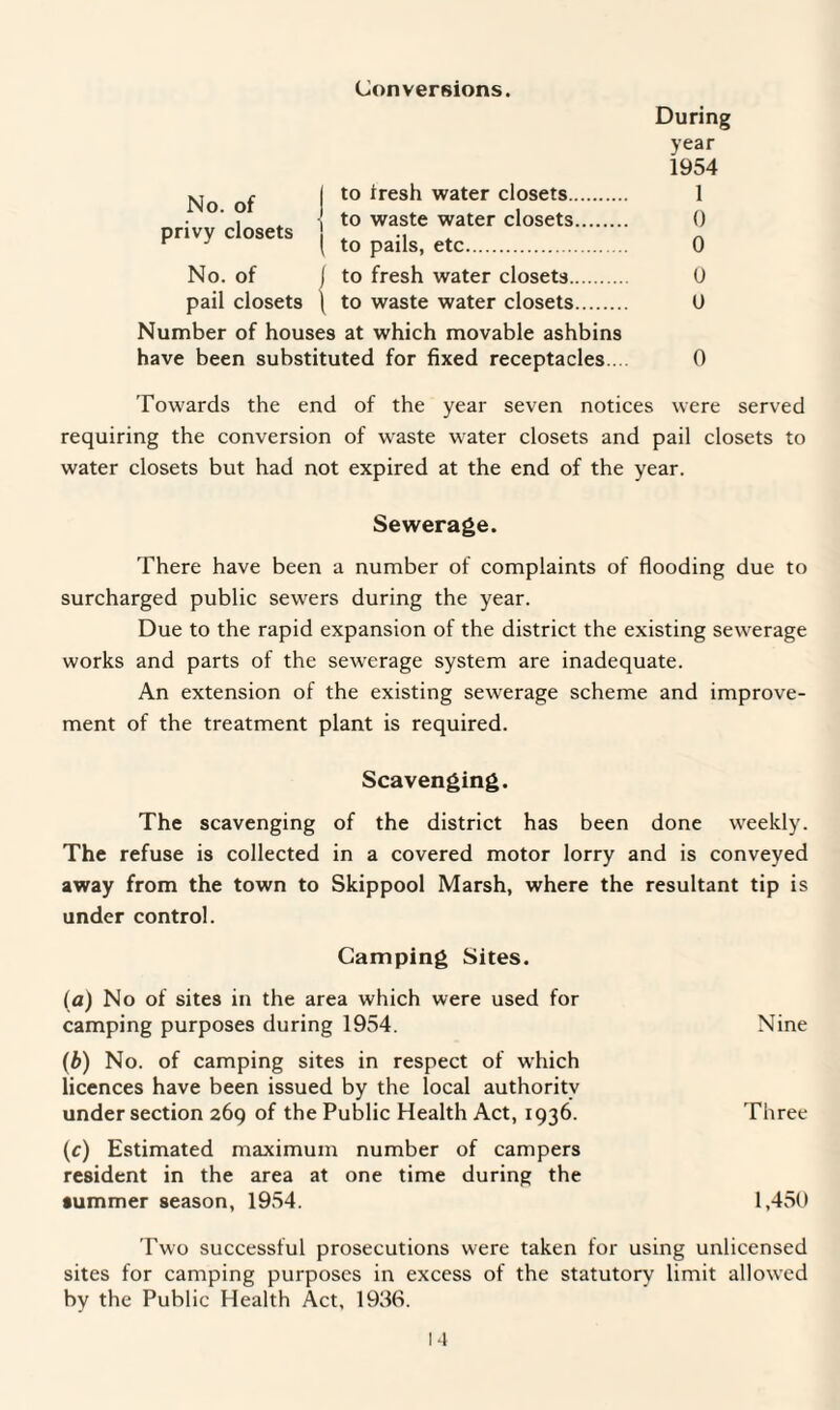 Conversions. During year 1954 1 0 0 0 o 0 Towards the end of the year seven notices were served requiring the conversion of waste water closets and pail closets to water closets but had not expired at the end of the year. Sewerage. There have been a number of complaints of flooding due to surcharged public sewers during the year. Due to the rapid expansion of the district the existing sewerage works and parts of the sewerage system are inadequate. An extension of the existing sewerage scheme and improve¬ ment of the treatment plant is required. Scavenging. The scavenging of the district has been done weekly. The refuse is collected in a covered motor lorry and is conveyed away from the town to Skippool Marsh, where the resultant tip is under control. Camping Sites. (a) No of sites in the area which were used for camping purposes during 1954. Nine (b) No. of camping sites in respect of which licences have been issued by the local authority under section 269 of the Public Health Act, 1936. Three (c) Estimated maximum number of campers resident in the area at one time during the summer season, 1954. 1,450 Two successful prosecutions were taken for using unlicensed sites for camping purposes in excess of the statutory limit allowed by the Public Health Act, 1936. j to fresh water closets. , ^ to waste water closets. privv closets r J (to pails, etc. No. of j to fresh water closets. pail closets ( to waste water closets. Number of houses at which movable ashbins have been substituted for fixed receptacles..