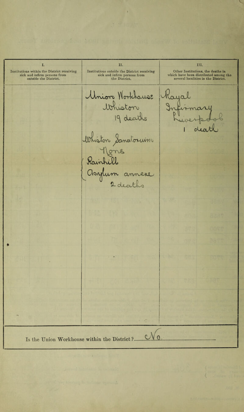 Institutions within the District receiving sick and infirm persons from outside the District. Institutions outside the District receiving sick and infirm persons from the District. Other Institutions, the deaths in which have been distributed among the several localities in the District. CPA) t crKiM'Vi o 0/yvyvj£^JU Q- cCj-Cct'E-'O Is the Union Workhouse within the District ?