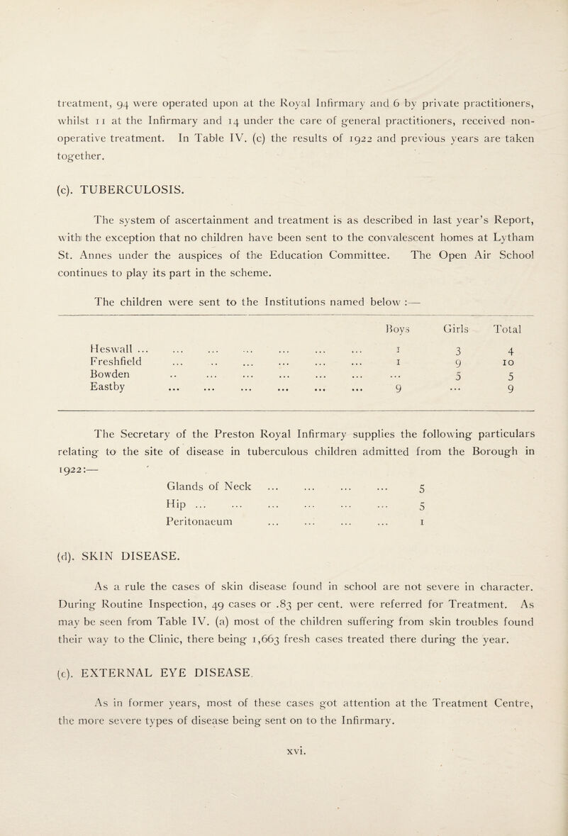 treatment, 94 were operated upon at the Royal Infirmary and 6 by private practitioners, whilst 11 at the Infirmary and 14 under the care of general practitioners, received non¬ operative treatment. In Table IV. (c) the results of 1922 and previous years are taken together. (c). TUBERCULOSIS. The system of ascertainment and treatment is as described in last year’s Report, with the exception that no children have been sent to the convalescent homes at Lytham St. Annes under the auspices of the Education Committee. The Open Air School continues to play its part in the scheme. The children were sent to the Institutions named below Boys Girls Total IIeswall ... ... ... ... ... ... ... 1 3 4 Freshfield ... .. ... ... ... ... 1 9 10 Bowden .. ... ... ... ... ... ... 5 5 Eastby ... ... ... ... ... ... 9 ••• 9 The Secretary of the Preston Royal Infirmary supplies the following particulars relating to the site of disease in tuberculous children admitted from the Borough in 1922:— Glands of Neck ... ... ... ... 5 Hip. 5 Peritonaeum ... ... ... ... 1 (d). SKIN DISEASE. As a rule the cases of skin disease found in school are not severe in character. During Routine Inspection, 49 cases or .83 per cent, were referred for Treatment. As may be seen from Table IV. (a) most of the children suffering from skin troubles found their way to the Clinic, there being 1,663 fresh cases treated there during the year. (c). EXTERNAL EYE DISEASE. As in former years, most of these cases got attention at the Treatment Centre, the more severe types of disease being sent on to the Infirmary.