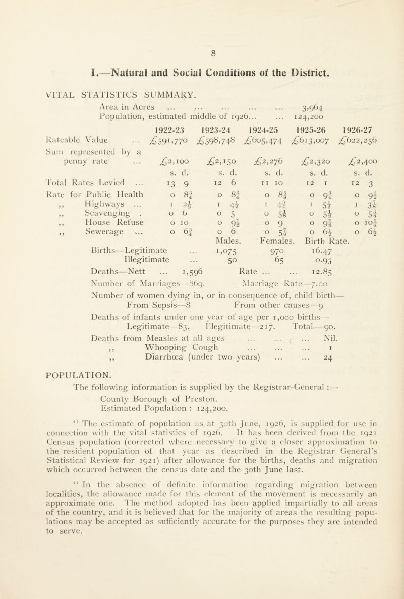 1.—Natural and Social Coiidltions of the District. VITAL STATISTICS SUMMARY. Area in Acres ... .... ... ... ... 3)964 Population, estimated middle of 1926... ... 124,200 1922=23 1923=24 1924=25 1925=26 1926=27 Rateable Value ... ;^,59i)770’ £605,474 ;^6i3,oc7 £622,2^6 Sum represented by a penny rate £2,100 50 £2,2 76 £2, 320 £2 0 0 s. d. S. d. s. d. s. d. s. d. Total Rates Levied 13 9 12 6 11 10 12 I 12 3 Rate for Public Health 0 00 0 0 8i 0 9l 0 94 )) Highways I 2| I 4i I 4f I 54 I 34 )) Scavenging . 0 6 0 5 0 54 0 -1 0 2 0 54 )) House Refuse 0 10 0 94 0 9 0 94 0 10 J )) Sewerage 0 6f 0 6 0 54 0 64 0 64 kJ 0 Males. Females. Birth Rate Births—Legitimate . . . 1,075 970 16.47 Illegitimate 50 65 0.93 Deaths—Nett 1.596 Rate ... 12.85 Number of Marriafjes- 0 ~86q. Marriage Rate- —7*00 Number of women dying in, or in consequence of, child birth— From Sepsis—8 From other causes—9 Deaths of infants under one year of age per 1,000 births— Legitimate—83. Illegitimate—217. Total—90. Deaths from Measles at all ages ... ... / ... Nil. ,, Whooping Cough ... ... ... i ,, Diarrhoea (under two years) ... ... 24 POPULATION. The following information is supplied by the Registrar-General :—■ County Borough of Preston. Estimated Population : 124,200. “ The estimate of population as at 30'th June, 1926, is supplied for use in connection with the vital statistics of 1926. It has been derived from the 1921 Census population (correctecl where necessary to give a closer approximation to the resident population of that year as described in the Registrar General’s Statistical Review for 1921) after allowance for the births, deaths and migration which occurred between the census date and the 30th June last. “ In the absence of definite information regarding migration between localities, the allowance made for this element of the movement is necessarily an approximate one. The method adopted has been applied impartially to all areas of the country, and it is believed that for the majority of areas the resulting popu¬ lations may be accepted as sulhciently accurate for the purposes they are intended to serve.