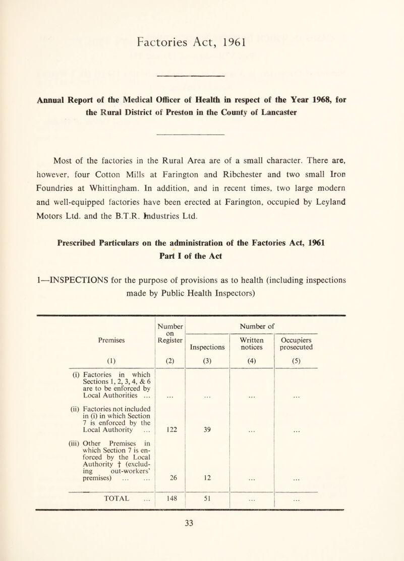 Factories Act, 1961 Annual Report of the Medical Officer of Health in respect of the Year 1968, for the Rural District of Preston in the County of Lancaster Most of the factories in the Rural Area are of a small character. There are, however, four Cotton Mills at Farington and Ribchester and two small Iron Foundries at Whittingham. In addition, and in recent times, two large modern and well-equipped factories have been erected at Farington, occupied by Leyland Motors Ltd. and the B.T.R. Industries Ltd. Prescribed Particulars on the administration of the Factories Act, 1961 Part I of the Act 1—INSPECTIONS for the purpose of provisions as to health (including inspections made by Public Health Inspectors) Number on Register Number of Premises Inspections Written notices Occupiers prosecuted (1) (2) (3) (4) (5) (i) Factories in which Sections 1, 2, 3, 4, & 6 are to be enforced by Local Authorities ... (ii) Factories not included in (i) in which Section 7 is enforced by the Local Authority 122 39 (iii) Other Premises in which Section 7 is en¬ forced by the Local Authority f (exclud¬ ing out-workers’ premises) . 26 12 TOTAL 148 51 ... ...