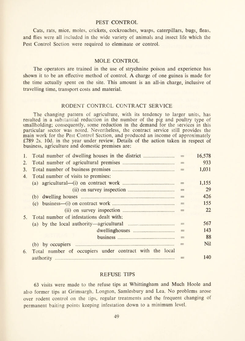 PEST CONTROL Cats, rats, mice, moles, crickets, cockroaches, wasps, caterpillars, bugs, fleas, and flies were all included in the wide variety of animals and insect life which the Pest Control Section were required to eleminate or control. MOLE CONTROL The operators are trained in the use of strychnine poison and experience has shown it to be an effective method of control, A charge of one guinea is made for the time actually spent on the site. This amount is an all-in charge, inclusive of travelling time, transport costs and material. RODENT CONTROL CONTRACT SERVICE The changing pattern of agriculture, with its tendency to larger units, has resulted in a substantial reduction in the number of the pig and poultry type of smallholding; consequently, some reduction in the demand for the services in this particular sector was noted. Nevertheless, the contract service still provides the main work for the Pest Control Section, and produced an income of approximately £789 2s. lOd. in the year under review. Details of the action taken in respect of business, agriculture and domestic premises are: 1. Total number of dwelling houses in the district . = 16,578 2. Total number of agricultural premises . = 933 3. Total number of business premises. = 1,031 4. Total number of visits to premises: (a) agricultural—(i) on contract work . = 1,155 (ii) on survey inspection. = 29 (b) dwelling houses . = 426 (c) business—(i) on contract work. = 155 (ii) on survey inspection . = 22 5. Total number of infestations dealt with: (a) by the local authority—agricultural . = 567 dwellinghouses . = 143 business. = 88 (b) by occupiers . = Nil 6. Total number of occupiers under contract with the local authority . = 140 REFUSE TIPS 63 visits were made to the refuse tips at Whittingham and Much Hoole and aho former tips at Grimsargh, Longton, Samlesbury and Lea. No problems arose over rodent control on the tips, regular treatments and the frequent changing of permanent baiting points keeping infestation down to a minimum level