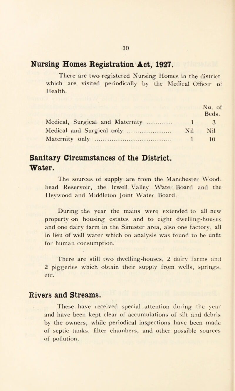 Nursing Homes Registration Act, 1927. There are two registered Nursing Homes in the district which are visited periodically by the Medical Officer of Health. No. of Beds. Medical, Surgical and Maternity . 1 3 Medical and Surgical only . Nil Nil Maternity only . 1 10 Sanitary Circumstances of the District. Water. The sources of supply are from the Manchester Wood- head Reservoir, the Irwell Valley Water Board and the Hevwood and Middleton Joint Water Board. During the year the mains were extended to all new property on housing estates and to eight dwelling-houses and one dairy farm in the Simister area, also one factory, all in lieu of well water which on analysis was found to be unfit for human consumption. There are still two dwelling-houses, 2 dairy farms and 2 piggeries which obtain their supply from w7ells, springs, etc. Rivers and Streams. These have received special attention during the year and have been kept clear of accumulations of silt and debris by the owners, while periodical inspections have been made of septic tanks, filter chambers, and other possible sources of pollution.