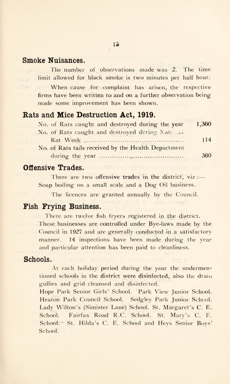 Smoke Nuisances. The number of observations made was 2. The time limit allowed for black smoke is two minutes per half hour. When cause for complaint has arisen, the respective firms have been written to and oin a further observation being made some improvement has been shown. Rats and Mice Destruction Act, 1919. No. of Rats caught and destroyed during the year 1,360 No. of Rats caught and destroyed during Nati Rat Week ,....... 114 No. of Rats tails received by the Health Department during the year ........ 360 Offensive Trades. There are two offensive trades in the district, viz :— Soap boiling on a small scale and a Dog Oil business. The licences are granted annually bv the Council. Fish Frying Business. 1'here are twelve fish fryers registered in the district. These businesses are controlled under Bye-laws made by the Council in 1927 and are generally conducted in a satisfactory manner. 14 inspections have been made during the year and particular attention has been paid to cleanliness. Schools. At each holiday period during the year the undermen¬ tioned schools in the district were disinfected, also the dram gullies and grid cleansed and disinfected. Hope Park Senior Girls’ School. Park View Junior School. Heaton Park Council School. Sedgley Park Junior School. Lady Wilton’s (Simister Lane) School. St. Margaret’s C. E. School. Fairfax Road R.C. School. St. Mary’s C. E. Sc hoof. ’ St. Hilda’s C. E. School and Heys Senior Boys’ School.