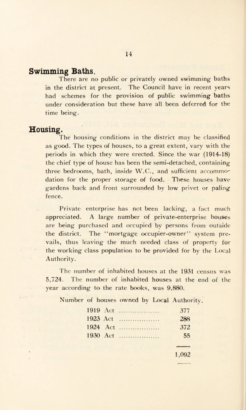 Swimming Baths. There are no public or privately owned swimming baths in the district at present,. The Council have in recent years had schemes for the provision of public swimming baths under consideration but these have all been deferred for the time being. Housing. The housing conditions in the district may be classified as good. The types of houses, to a great extent, vary with the periods in which they were erected. Since the war (1914-18) the chief type of house has been the semi-detached, containing three bedrooms, bath, inside W.C., and sufficient accommo¬ dation for the proper storage of food. These houses have gardens back and front surrounded bv low privet or paling fence. Private enterprise has not been lacking, a fact much appreciated. A large number of private-enterprise houses are being purchased and occupied by persons from outside the district. The “mortgage occupier-owner” system pre¬ vails, thus leaving the much needed class of property for the working class population to be provided for by the Local Authority. The number of inhabited houses at the 1931 census was 5,724. The number of inhabited houses at the end of the year according to the rate books, was 9,880. Number of houses owned by Local Authority. 1919 Act . 377 1923 Act . 288 1924 Act . 372 1930 Act . 55 1,092